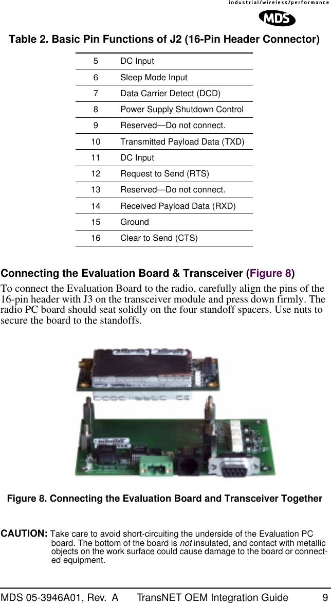  MDS 05-3946A01, Rev.  A TransNET OEM Integration Guide 9 Connecting the Evaluation Board &amp; Transceiver (Figure 8) To connect the Evaluation Board to the radio, carefully align the pins of the 16-pin header with J3 on the transceiver module and press down firmly. The radio PC board should seat solidly on the four standoff spacers. Use nuts to secure the board to the standoffs. Invisible place holder Figure 8. Connecting the Evaluation Board and Transceiver TogetherCAUTION:  Take care to avoid short-circuiting the underside of the Evaluation PC board. The bottom of the board is  not  insulated, and contact with metallic objects on the work surface could cause damage to the board or connect-ed equipment.5 DC Input6 Sleep Mode Input7 Data Carrier Detect (DCD)8 Power Supply Shutdown Control9 Reserved—Do not connect.10 Transmitted Payload Data (TXD)11 DC Input12 Request to Send (RTS)13 Reserved—Do not connect.14 Received Payload Data (RXD)15 Ground16 Clear to Send (CTS) Table 2. Basic Pin Functions of J2 (16-Pin Header Connector)