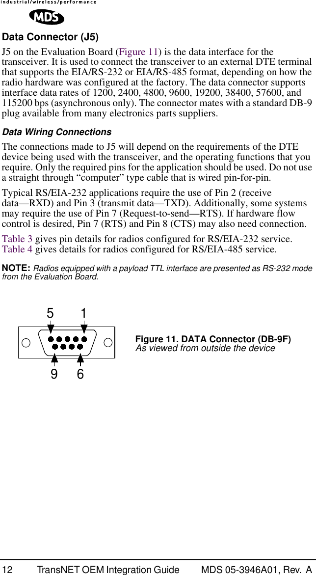  12 TransNET OEM Integration Guide  MDS 05-3946A01, Rev.  A  Data Connector (J5) J5 on the Evaluation Board (Figure 11) is the data interface for the transceiver. It is used to connect the transceiver to an external DTE terminal that supports the EIA/RS-232 or EIA/RS-485 format, depending on how the radio hardware was configured at the factory. The data connector supports interface data rates of 1200, 2400, 4800, 9600, 19200, 38400, 57600, and 115200 bps (asynchronous only). The connector mates with a standard DB-9 plug available from many electronics parts suppliers. Data Wiring Connections The connections made to J5 will depend on the requirements of the DTE device being used with the transceiver, and the operating functions that you require. Only the required pins for the application should be used. Do not use a straight through “computer” type cable that is wired pin-for-pin.Typical RS/EIA-232 applications require the use of Pin 2 (receive data—RXD) and Pin 3 (transmit data—TXD). Additionally, some systems may require the use of Pin 7 (Request-to-send—RTS). If hardware flow control is desired, Pin 7 (RTS) and Pin 8 (CTS) may also need connection.Table 3 gives pin details for radios configured for RS/EIA-232 service. Table 4 gives details for radios configured for RS/EIA-485 service. NOTE:  Radios equipped with a payload TTL interface are presented as RS-232 mode from the Evaluation Board. Figure 11 .  DATA Connector (DB-9F) As viewed from outside the device5961