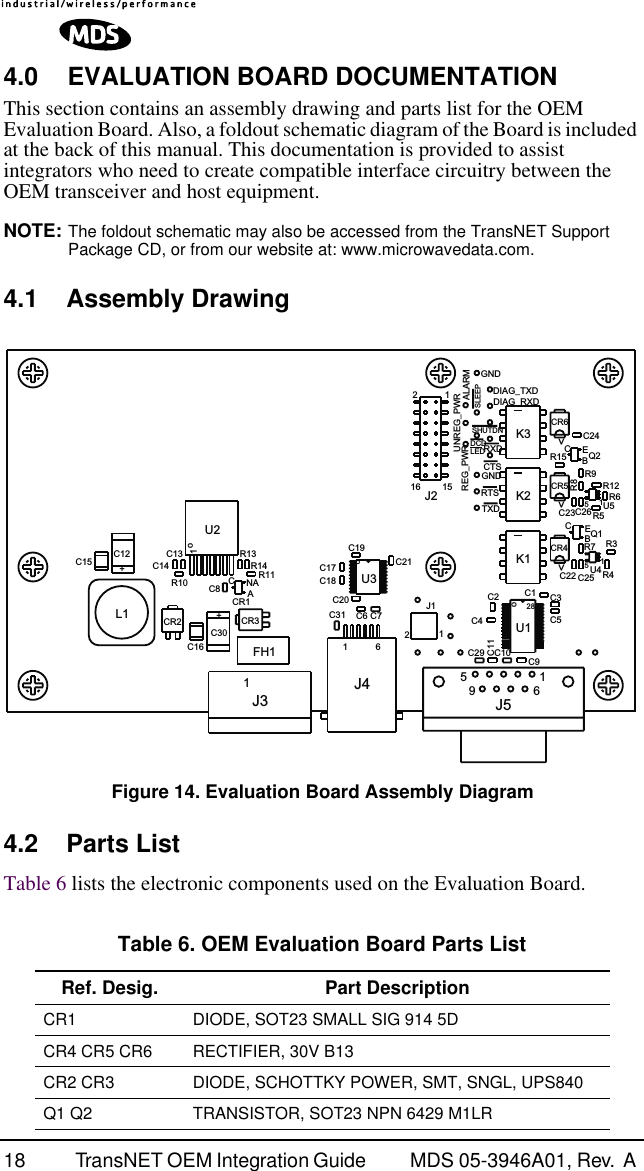 18 TransNET OEM Integration Guide  MDS 05-3946A01, Rev.  A 4.0 EVALUATION BOARD DOCUMENTATIONThis section contains an assembly drawing and parts list for the OEM Evaluation Board. Also, a foldout schematic diagram of the Board is included at the back of this manual. This documentation is provided to assist integrators who need to create compatible interface circuitry between the OEM transceiver and host equipment.NOTE: The foldout schematic may also be accessed from the TransNET Support Package CD, or from our website at: www.microwavedata.com.4.1 Assembly DrawingInvisible place holderFigure 14. Evaluation Board Assembly Diagram4.2 Parts ListTable 6 lists the electronic components used on the Evaluation Board. Table 6. OEM Evaluation Board Parts List  Ref. Desig. Part DescriptionCR1 DIODE, SOT23 SMALL SIG 914 5D CR4 CR5 CR6 RECTIFIER, 30V B13CR2 CR3 DIODE, SCHOTTKY POWER, SMT, SNGL, UPS840 Q1 Q2 TRANSISTOR, SOT23 NPN 6429 M1LRC8R10R3C26R9C9C4C1C20C18C19R5TXDGNDR11NAACCR1R7C23C24C10C7+C30R4R8CTSREG_PWRC13ALARMC29C11C2C5C3o28U1C31 C616J4CR2C1615U451U5R6R12RTS K2&lt;CR4&lt;CR5R15C21C17R13C14+C12DIAG_RXDDIAG_TXDGNDSLEEPCR3FH1BECQ1BEQ2CR14C15C22 C25RXDUNREG_PWRK3K1SHUTDNDCDLED&lt;CR6oU3o1U216 1521J221J19516J5L11J3