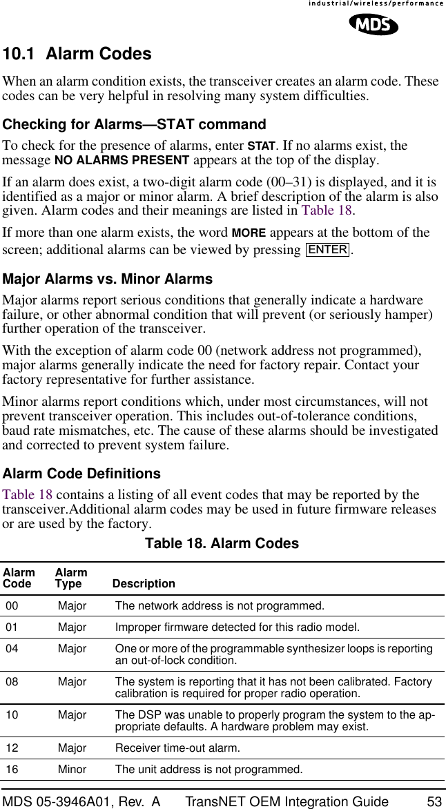 MDS 05-3946A01, Rev.  A TransNET OEM Integration Guide 5310.1 Alarm CodesWhen an alarm condition exists, the transceiver creates an alarm code. These codes can be very helpful in resolving many system difficulties.Checking for Alarms—STAT commandTo check for the presence of alarms, enter STAT. If no alarms exist, the message NO ALARMS PRESENT appears at the top of the display.If an alarm does exist, a two-digit alarm code (00–31) is displayed, and it is identified as a major or minor alarm. A brief description of the alarm is also given. Alarm codes and their meanings are listed in Table 18.If more than one alarm exists, the word MORE appears at the bottom of the screen; additional alarms can be viewed by pressing  .Major Alarms vs. Minor AlarmsMajor alarms report serious conditions that generally indicate a hardware failure, or other abnormal condition that will prevent (or seriously hamper) further operation of the transceiver.With the exception of alarm code 00 (network address not programmed), major alarms generally indicate the need for factory repair. Contact your factory representative for further assistance.Minor alarms report conditions which, under most circumstances, will not prevent transceiver operation. This includes out-of-tolerance conditions, baud rate mismatches, etc. The cause of these alarms should be investigated and corrected to prevent system failure.Alarm Code DefinitionsTable 18 contains a listing of all event codes that may be reported by the transceiver.Additional alarm codes may be used in future firmware releases or are used by the factory.  Table 18. Alarm Codes  Alarm Code Alarm Type Description00 Major The network address is not programmed.01 Major Improper firmware detected for this radio model.04 Major One or more of the programmable synthesizer loops is reporting an out-of-lock condition.08 Major The system is reporting that it has not been calibrated. Factory calibration is required for proper radio operation.10 Major The DSP was unable to properly program the system to the ap-propriate defaults. A hardware problem may exist.12 Major Receiver time-out alarm.16 Minor The unit address is not programmed.ENTER