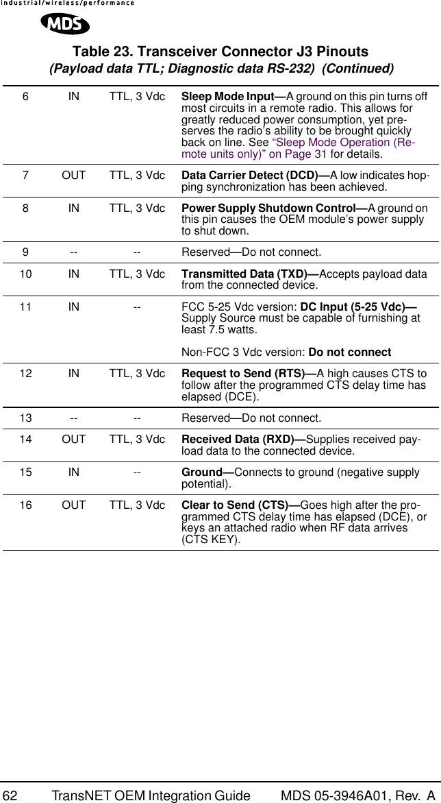 62 TransNET OEM Integration Guide  MDS 05-3946A01, Rev.  A 6 IN TTL, 3 Vdc Sleep Mode Input—A ground on this pin turns off most circuits in a remote radio. This allows for greatly reduced power consumption, yet pre-serves the radio’s ability to be brought quickly back on line. See “Sleep Mode Operation (Re-mote units only)” on Page 31 for details.7 OUT TTL, 3 Vdc Data Carrier Detect (DCD)—A low indicates hop-ping synchronization has been achieved.8 IN TTL, 3 Vdc Power Supply Shutdown Control—A ground on this pin causes the OEM module’s power supply to shut down.9 -- -- Reserved—Do not connect.10 IN TTL, 3 Vdc Transmitted Data (TXD)—Accepts payload data from the connected device.11 IN -- FCC 5-25 Vdc version: DC Input (5-25 Vdc)— Supply Source must be capable of furnishing at least 7.5 watts.Non-FCC 3 Vdc version: Do not connect12 IN TTL, 3 Vdc Request to Send (RTS)—A high causes CTS to follow after the programmed CTS delay time has elapsed (DCE).13 -- -- Reserved—Do not connect.14 OUT TTL, 3 Vdc Received Data (RXD)—Supplies received pay-load data to the connected device.15 IN -- Ground—Connects to ground (negative supply potential).16 OUT TTL, 3 Vdc Clear to Send (CTS)—Goes high after the pro-grammed CTS delay time has elapsed (DCE), or keys an attached radio when RF data arrives (CTS KEY).Table 23. Transceiver Connector J3 Pinouts(Payload data TTL; Diagnostic data RS-232)  (Continued)