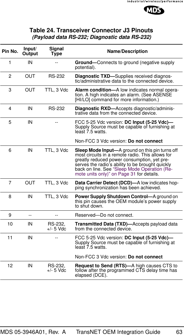 MDS 05-3946A01, Rev.  A TransNET OEM Integration Guide 63Table 24. Transceiver Connector J3 Pinouts(Payload data RS-232; Diagnostic data RS-232)  Pin No. Input/Output SignalType Name/Description1IN --Ground—Connects to ground (negative supply potential).2 OUT RS-232 Diagnostic TXD—Supplies received diagnos-tic/administrative data to the connected device.3 OUT TTL, 3 Vdc Alarm condition—A low indicates normal opera-tion. A high indicates an alarm. (See ASENSE [HI/LO] command for more information.)4 IN RS-232 Diagnostic RXD—Accepts diagnostic/adminis-trative data from the connected device.5 IN -- FCC 5-25 Vdc version: DC Input (5-25 Vdc)— Supply Source must be capable of furnishing at least 7.5 watts.Non-FCC 3 Vdc version: Do not connect6 IN TTL, 3 Vdc Sleep Mode Input—A ground on this pin turns off most circuits in a remote radio. This allows for greatly reduced power consumption, yet pre-serves the radio’s ability to be brought quickly back on line. See “Sleep Mode Operation (Re-mote units only)” on Page 31 for details.7 OUT TTL, 3 Vdc Data Carrier Detect (DCD)—A low indicates hop-ping synchronization has been achieved.8 IN TTL, 3 Vdc Power Supply Shutdown Control—A ground on this pin causes the OEM module’s power supply to shut down.9 -- -- Reserved—Do not connect.10 IN RS-232, +/- 5 Vdc Transmitted Data (TXD)—Accepts payload data from the connected device.11 IN -- FCC 5-25 Vdc version: DC Input (5-25 Vdc)— Supply Source must be capable of furnishing at least 7.5 watts.Non-FCC 3 Vdc version: Do not connect12 IN RS-232, +/- 5 Vdc Request to Send (RTS)—A high causes CTS to follow after the programmed CTS delay time has elapsed (DCE).