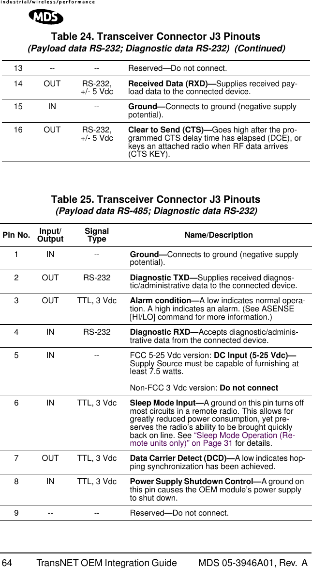 64 TransNET OEM Integration Guide  MDS 05-3946A01, Rev.  A 13 -- -- Reserved—Do not connect.14 OUT RS-232, +/- 5 Vdc Received Data (RXD)—Supplies received pay-load data to the connected device.15 IN -- Ground—Connects to ground (negative supply potential).16 OUT RS-232, +/- 5 Vdc Clear to Send (CTS)—Goes high after the pro-grammed CTS delay time has elapsed (DCE), or keys an attached radio when RF data arrives (CTS KEY).Table 25. Transceiver Connector J3 Pinouts(Payload data RS-485; Diagnostic data RS-232)  Pin No. Input/Output SignalType Name/Description1IN -- Ground—Connects to ground (negative supply potential).2 OUT RS-232 Diagnostic TXD—Supplies received diagnos-tic/administrative data to the connected device.3 OUT TTL, 3 Vdc Alarm condition—A low indicates normal opera-tion. A high indicates an alarm. (See ASENSE [HI/LO] command for more information.)4 IN RS-232 Diagnostic RXD—Accepts diagnostic/adminis-trative data from the connected device.5 IN -- FCC 5-25 Vdc version: DC Input (5-25 Vdc)— Supply Source must be capable of furnishing at least 7.5 watts.Non-FCC 3 Vdc version: Do not connect6 IN TTL, 3 Vdc Sleep Mode Input—A ground on this pin turns off most circuits in a remote radio. This allows for greatly reduced power consumption, yet pre-serves the radio’s ability to be brought quickly back on line. See “Sleep Mode Operation (Re-mote units only)” on Page 31 for details.7 OUT TTL, 3 Vdc Data Carrier Detect (DCD)—A low indicates hop-ping synchronization has been achieved.8 IN TTL, 3 Vdc Power Supply Shutdown Control—A ground on this pin causes the OEM module’s power supply to shut down.9 -- -- Reserved—Do not connect.Table 24. Transceiver Connector J3 Pinouts(Payload data RS-232; Diagnostic data RS-232)  (Continued)