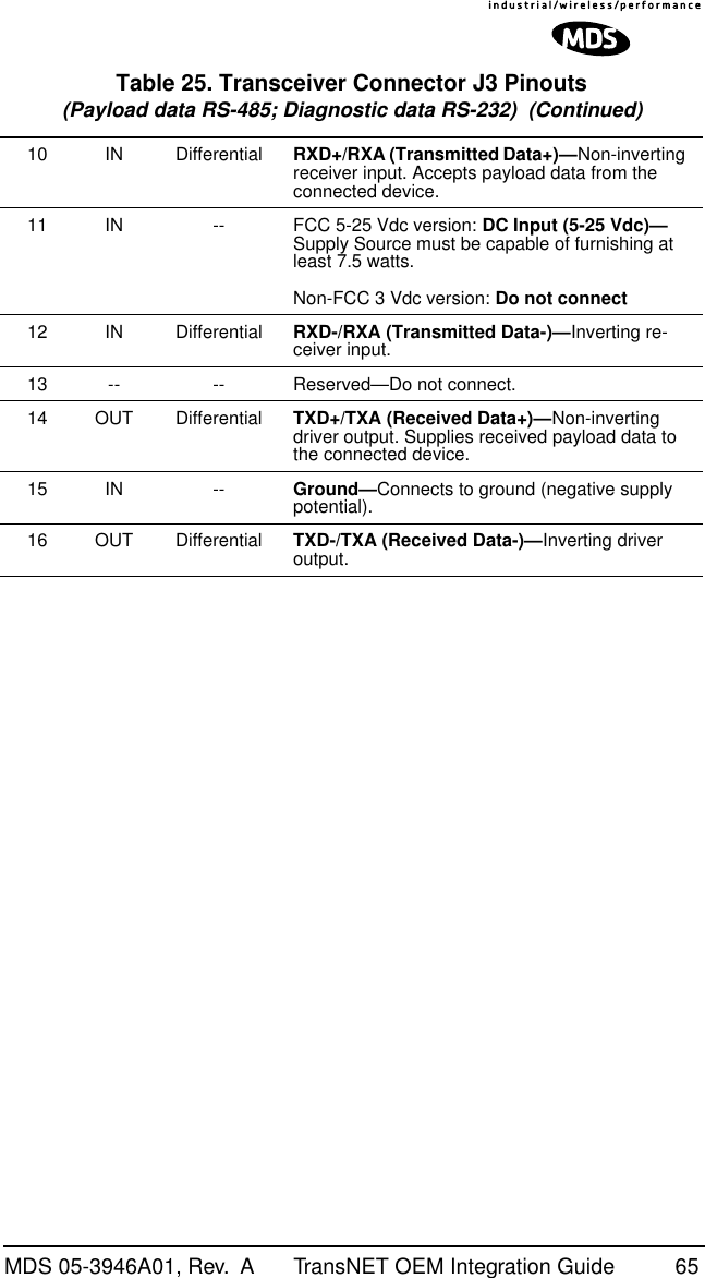 MDS 05-3946A01, Rev.  A TransNET OEM Integration Guide 6510 IN Differential RXD+/RXA (Transmitted Data+)—Non-inverting receiver input. Accepts payload data from the connected device.11 IN -- FCC 5-25 Vdc version: DC Input (5-25 Vdc)— Supply Source must be capable of furnishing at least 7.5 watts.Non-FCC 3 Vdc version: Do not connect12 IN Differential RXD-/RXA (Transmitted Data-)—Inverting re-ceiver input.13 -- -- Reserved—Do not connect.14 OUT Differential TXD+/TXA (Received Data+)—Non-inverting driver output. Supplies received payload data to the connected device.15 IN -- Ground—Connects to ground (negative supply potential).16 OUT Differential TXD-/TXA (Received Data-)—Inverting driver output.Table 25. Transceiver Connector J3 Pinouts(Payload data RS-485; Diagnostic data RS-232)  (Continued)