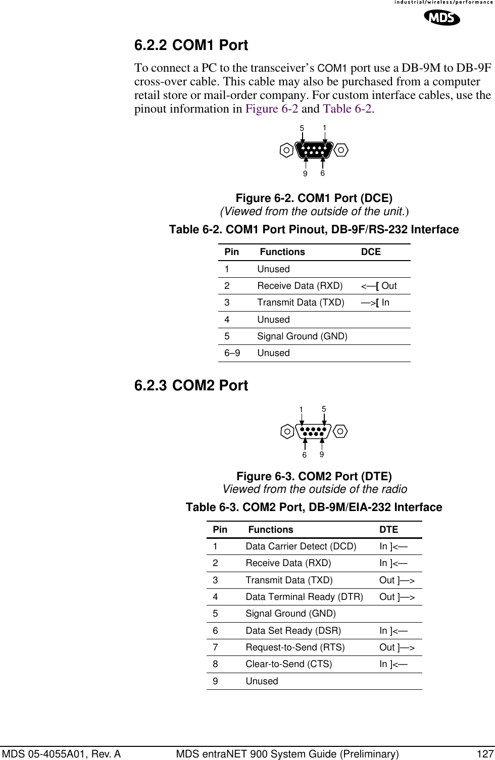 MDS 05-4055A01, Rev. A MDS entraNET 900 System Guide (Preliminary) 1276.2.2 COM1 PortTo connect a PC to the transceiver’s COM1 port use a DB-9M to DB-9F cross-over cable. This cable may also be purchased from a computer retail store or mail-order company. For custom interface cables, use the pinout information in Figure 6-2 and Table 6-2.Figure 6-2. COM1 Port (DCE)(Viewed from the outside of the unit.) 6.2.3 COM2 PortFigure 6-3. COM2 Port (DTE)Viewed from the outside of the radioTable 6-2. COM1 Port Pinout, DB-9F/RS-232 InterfacePin  Functions DCE1 Unused2 Receive Data (RXD) &lt;—[ Out3 Transmit Data (TXD) —&gt;[ In4 Unused5 Signal Ground (GND)6–9 UnusedTable 6-3. COM2 Port, DB-9M/EIA-232 InterfacePin  Functions DTE1 Data Carrier Detect (DCD) In ]&lt;—2 Receive Data (RXD) In ]&lt;—3 Transmit Data (TXD) Out ]—&gt;4 Data Terminal Ready (DTR) Out ]—&gt;5 Signal Ground (GND)6 Data Set Ready (DSR) In ]&lt;—7 Request-to-Send (RTS) Out ]—&gt;8 Clear-to-Send (CTS) In ]&lt;—9 Unused15965169