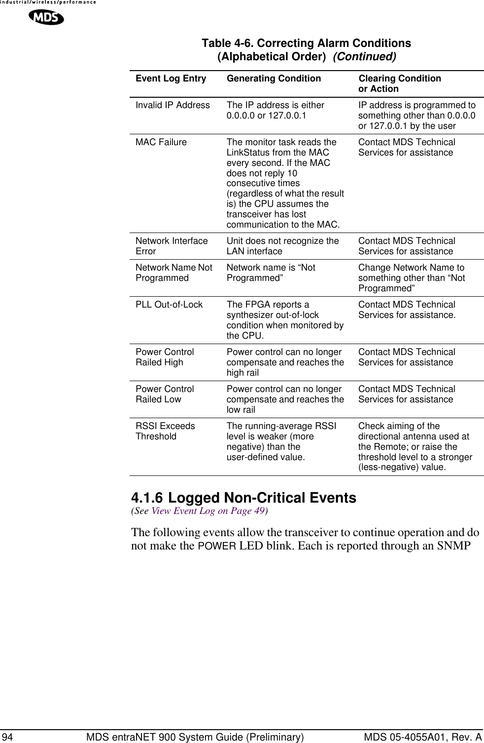 94 MDS entraNET 900 System Guide (Preliminary) MDS 05-4055A01, Rev. A4.1.6 Logged Non-Critical Events(See View Event Log on Page 49)The following events allow the transceiver to continue operation and do not make the POWER LED blink. Each is reported through an SNMP Invalid IP Address The IP address is either 0.0.0.0 or 127.0.0.1 IP address is programmed to something other than 0.0.0.0 or 127.0.0.1 by the userMAC Failure The monitor task reads the LinkStatus from the MAC every second. If the MAC does not reply 10 consecutive times (regardless of what the result is) the CPU assumes the transceiver has lost communication to the MAC.Contact MDS Technical Services for assistanceNetwork Interface Error Unit does not recognize the LAN interface Contact MDS Technical Services for assistanceNetwork Name Not Programmed Network name is “Not Programmed”Change Network Name to something other than “Not Programmed”PLL Out-of-Lock The FPGA reports a synthesizer out-of-lock condition when monitored by the CPU.Contact MDS Technical Services for assistance.Power Control Railed High Power control can no longer compensate and reaches the high railContact MDS Technical Services for assistancePower Control Railed Low Power control can no longer compensate and reaches the low railContact MDS Technical Services for assistanceRSSI Exceeds Threshold The running-average RSSI level is weaker (more negative) than the user-defined value.Check aiming of the directional antenna used at the Remote; or raise the threshold level to a stronger (less-negative) value.Table 4-6. Correcting Alarm Conditions (Alphabetical Order)  (Continued)Event Log Entry Generating Condition Clearing Condition or Action