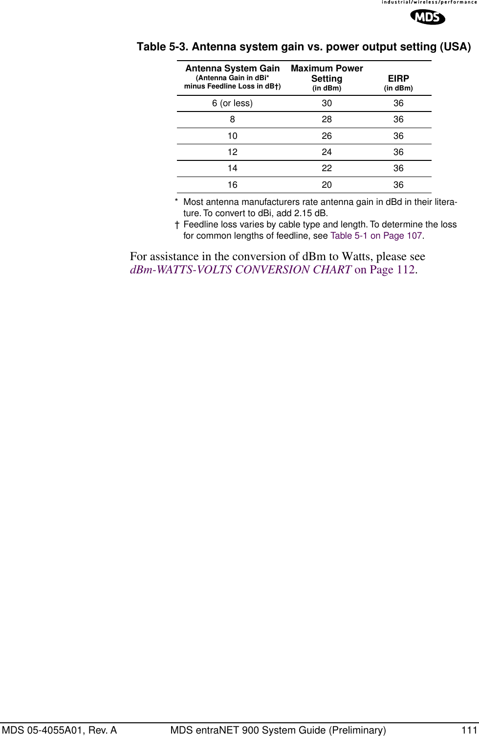 MDS 05-4055A01, Rev. A MDS entraNET 900 System Guide (Preliminary) 111*  Most antenna manufacturers rate antenna gain in dBd in their litera-ture. To convert to dBi, add 2.15 dB.† Feedline loss varies by cable type and length. To determine the loss for common lengths of feedline, see Table 5-1 on Page 107.For assistance in the conversion of dBm to Watts, please see dBm-WATTS-VOLTS CONVERSION CHART on Page 112.Table 5-3. Antenna system gain vs. power output setting (USA)Antenna System Gain(Antenna Gain in dBi*minus Feedline Loss in dB†)Maximum PowerSetting(in dBm) EIRP(in dBm)6 (or less) 30 368283610 26 3612 24 3614 22 3616 20 36