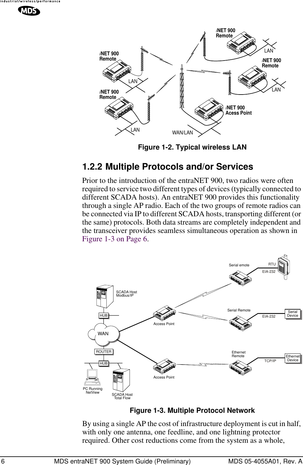  6 MDS entraNET 900 System Guide (Preliminary) MDS 05-4055A01, Rev. A Invisible place holder Figure 1-2. Typical wireless LAN 1.2.2 Multiple Protocols and/or Services Prior to the introduction of the entraNET 900, two radios were often required to service two different types of devices (typically connected to different SCADA hosts). An entraNET 900 provides this functionality through a single AP radio. Each of the two groups of remote radios can be connected via IP to different SCADA hosts, transporting different (or the same) protocols. Both data streams are completely independent and the transceiver provides seamless simultaneous operation as shown in Figure 1-3 on Page 6.  Invisible place holder Figure 1-3. Multiple Protocol Network By using a single AP the cost of infrastructure deployment is cut in half, with only one antenna, one feedline, and one lightning protector required. Other cost reductions come from the system as a whole, iNET 900RemoteiNET 900RemoteiNET 900Acess PointiNET 900RemoteiNET 900RemoteLANLANWAN/LANLANLANPC RunningNetView SCADA HostTotal FlowAccess PointSerial emoteSerial RemoteSCADA HostModbus/IPEthernetRemoteAccess PointRTUEIA-232EIA-232TCP/IPROUTERHUB SerialDeviceHUBHUBHUBWANEthernetDevice