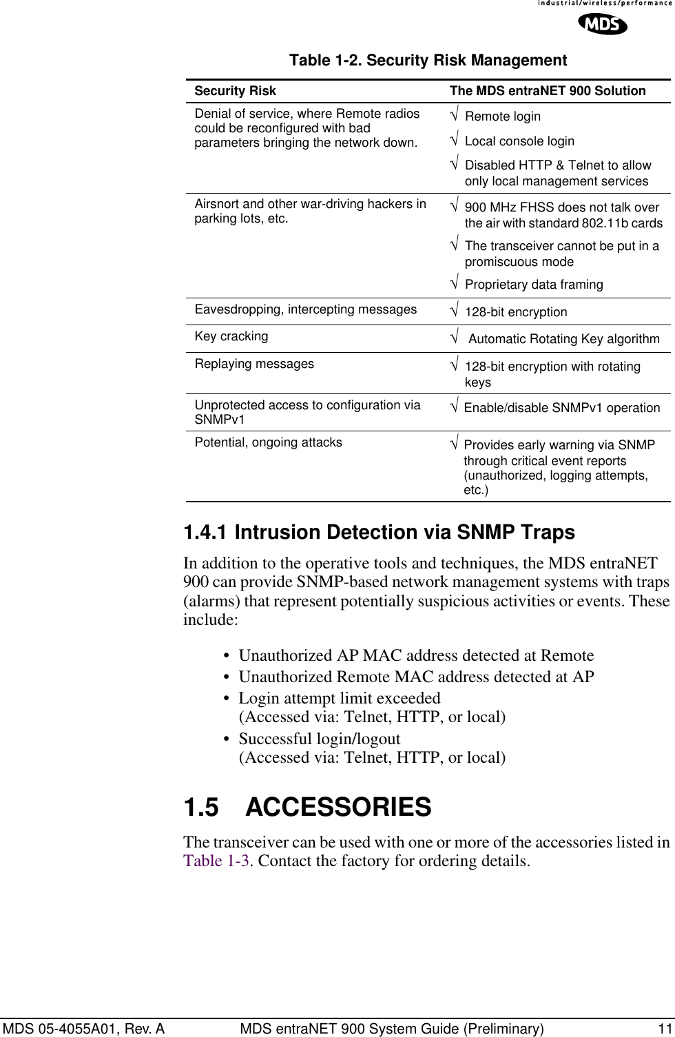 MDS 05-4055A01, Rev. A MDS entraNET 900 System Guide (Preliminary) 111.4.1 Intrusion Detection via SNMP TrapsIn addition to the operative tools and techniques, the MDS entraNET 900 can provide SNMP-based network management systems with traps (alarms) that represent potentially suspicious activities or events. These include:• Unauthorized AP MAC address detected at Remote• Unauthorized Remote MAC address detected at AP• Login attempt limit exceeded (Accessed via: Telnet, HTTP, or local)• Successful login/logout (Accessed via: Telnet, HTTP, or local)1.5 ACCESSORIESThe transceiver can be used with one or more of the accessories listed in Table 1-3. Contact the factory for ordering details.Denial of service, where Remote radios could be reconfigured with bad parameters bringing the network down.√Remote login√Local console login√Disabled HTTP &amp; Telnet to allow only local management servicesAirsnort and other war-driving hackers in parking lots, etc. √900 MHz FHSS does not talk over the air with standard 802.11b cards√The transceiver cannot be put in a promiscuous mode√Proprietary data framingEavesdropping, intercepting messages √128-bit encryptionKey cracking √ Automatic Rotating Key algorithmReplaying messages √128-bit encryption with rotating keysUnprotected access to configuration via SNMPv1 √Enable/disable SNMPv1 operationPotential, ongoing attacks √Provides early warning via SNMP through critical event reports (unauthorized, logging attempts, etc.)Table 1-2. Security Risk ManagementSecurity Risk The MDS entraNET 900 Solution