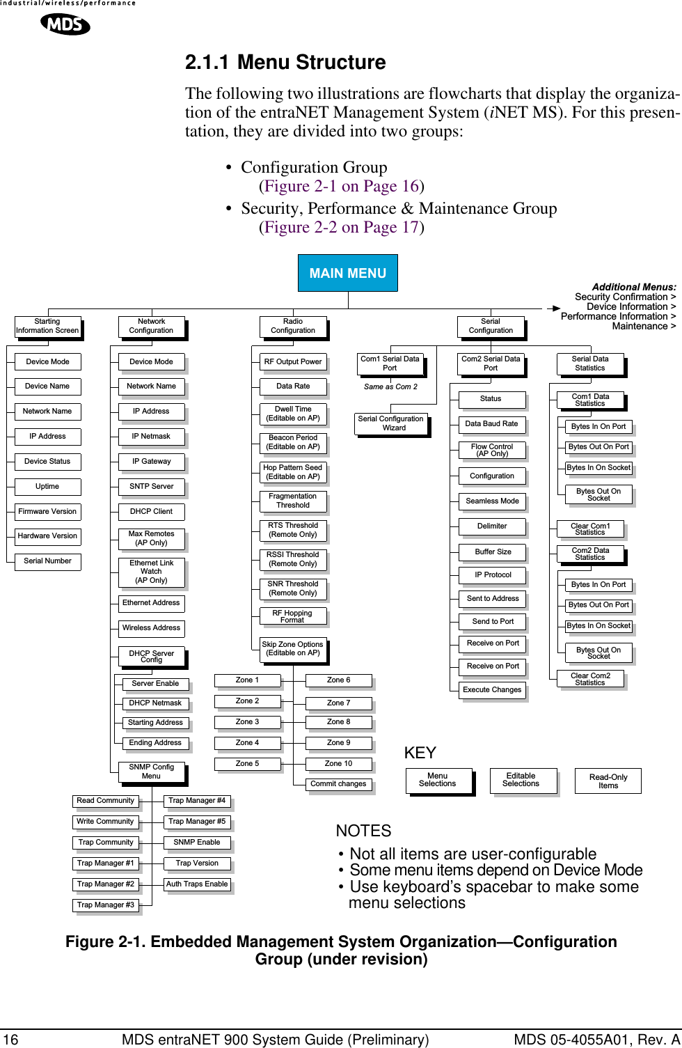 16 MDS entraNET 900 System Guide (Preliminary) MDS 05-4055A01, Rev. A2.1.1 Menu StructureThe following two illustrations are flowcharts that display the organiza-tion of the entraNET Management System (iNET MS). For this presen-tation, they are divided into two groups:• Configuration Group     (Figure 2-1 on Page 16)• Security, Performance &amp; Maintenance Group     (Figure 2-2 on Page 17)  Bytes Out OnSocketClear Com2StatisticsRadioConfigurationRF Output PowerData RateDwell Time(Editable on AP)Beacon Period(Editable on AP)Hop Pattern Seed(Editable on AP)FragmentationThresholdRTS Threshold(Remote Only)RSSI Threshold(Remote Only)SNR Threshold(Remote Only)RF HoppingFormatSkip Zone Options(Editable on AP)Zone 1 Zone 6Zone 2 Zone 7Zone 8Zone 3Zone 4 Zone 9Zone 10Zone 5Commit changesMax Remotes(AP Only)Ethernet LinkWatch(AP Only)Ethernet AddressSNMP ConfigMenuTrap Manager #4Read CommunityWrite Community Trap Manager #5SNMP EnableTrap CommunityTrap Manager #1 Trap VersionAuth Traps EnableTrap Manager #2Trap Manager #3NetworkConfigurationDevice ModeNetwork NameSerial DataStatisticsCom2 Serial DataPortSerialConfigurationCom1 Serial DataPortStartingInformation ScreenIP AddressIP NetmaskIP GatewayWireless AddressDevice ModeDevice NameNetwork NameIP AddressUptimeHardware VersionFirmware VersionSerial NumberDevice StatusSNTP ServerDHCP ClientCom1 DataStatisticsClear Com1StatisticsBytes In On PortBytes Out On PortBytes In On SocketBytes Out OnSocketCom2 DataStatisticsBytes In On PortBytes Out On PortBytes In On SocketDHCP ServerConfigServer EnableDHCP NetmaskStarting AddressEnding AddressAdditional Menus:Security Confirmation &gt;Device Information &gt;Performance Information &gt;Maintenance &gt;StatusData Baud RateExecute ChangesConfigurationSeamless ModeDelimiterBuffer SizeSend to PortSent to AddressFlow Control(AP Only)IP ProtocolReceive on PortReceive on PortSerial ConfigurationWizardSame as Com 2KEYMAIN MENUNOTES•Not all items are user-configurable•Some menu items depend on Device Mode•Use keyboard’s spacebar to make somemenu selectionsMenuSelectionsEditableSelections Read-OnlyItemsFigure 2-1. Embedded Management System Organization—Configuration Group (under revision)