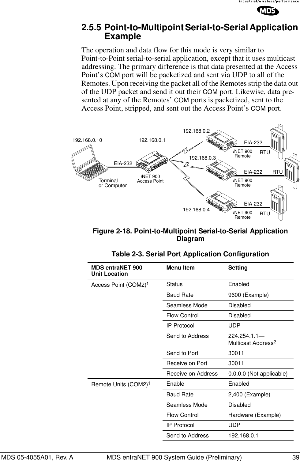 MDS 05-4055A01, Rev. A MDS entraNET 900 System Guide (Preliminary) 392.5.5 Point-to-Multipoint Serial-to-Serial Application ExampleThe operation and data flow for this mode is very similar to Point-to-Point serial-to-serial application, except that it uses multicast addressing. The primary difference is that data presented at the Access Point’s COM port will be packetized and sent via UDP to all of the Remotes. Upon receiving the packet all of the Remotes strip the data out of the UDP packet and send it out their COM port. Likewise, data pre-sented at any of the Remotes’ COM ports is packetized, sent to the Access Point, stripped, and sent out the Access Point’s COM port.Invisible place holderFigure 2-18. Point-to-Multipoint Serial-to-Serial Application Diagram Invisible place holder192.168.0.3192.168.0.4EIA-232Terminalor ComputerRTURTURTUEIA-232EIA-232EIA-232192.168.0.10 192.168.0.1192.168.0.2iNET 900Access PointLANCOM1COM2PWRLINKiNET 900RemoteLANCOM1COM2PWRLINKiNET 900RemoteLANCOM1COM2PWRLINKiNET 900RemoteTable 2-3. Serial Port Application ConfigurationMDS entraNET 900Unit Location Menu Item SettingAccess Point (COM2)1Status EnabledBaud Rate 9600 (Example)Seamless Mode Disabled Flow Control DisabledIP Protocol UDPSend to Address 224.254.1.1—Multicast Address2Send to Port 30011 Receive on Port 30011 Receive on Address 0.0.0.0 (Not applicable)Remote Units (COM2)1Enable EnabledBaud Rate 2,400 (Example)Seamless Mode Disabled Flow Control Hardware (Example)IP Protocol UDPSend to Address 192.168.0.1