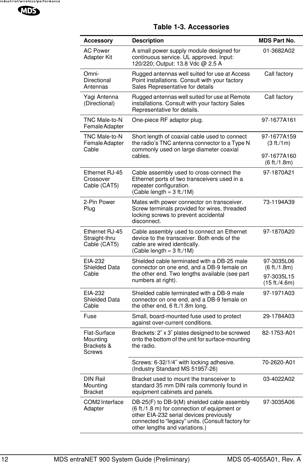 12 MDS entraNET 900 System Guide (Preliminary) MDS 05-4055A01, Rev. ATable 1-3. AccessoriesAccessory Description MDS Part No.AC Power Adapter Kit A small power supply module designed for continuous service. UL approved. Input: 120/220; Output: 13.8 Vdc @ 2.5 A01-3682A02Omni- Directional AntennasRugged antennas well suited for use at Access Point installations. Consult with your factory Sales Representative for detailsCall factoryYagi Antenna(Directional) Rugged antennas well suited for use at Remote installations. Consult with your factory Sales Representative for details.Call factoryTNC Male-to-N Female Adapter  One-piece RF adaptor plug. 97-1677A161TNC Male-to-N Female Adapter CableShort length of coaxial cable used to connect the radio’s TNC antenna connector to a Type N commonly used on large diameter coaxial cables.97-1677A159(3 ft./1m)97-1677A160(6 ft./1.8m)Ethernet RJ-45 Crossover Cable (CAT5)Cable assembly used to cross-connect the Ethernet ports of two transceivers used in a repeater configuration. (Cable length ≈ 3 ft./1M)97-1870A212-Pin Power Plug Mates with power connector on transceiver. Screw terminals provided for wires, threaded locking screws to prevent accidental disconnect.73-1194A39Ethernet RJ-45 Straight-thru Cable (CAT5)Cable assembly used to connect an Ethernet device to the transceiver. Both ends of the cable are wired identically.(Cable length ≈ 3 ft./1M)97-1870A20EIA-232 Shielded Data CableShielded cable terminated with a DB-25 male connector on one end, and a DB-9 female on the other end. Two lengths available (see part numbers at right).97-3035L06(6 ft./1.8m)97-3035L15(15 ft./4.6m)EIA-232 Shielded Data CableShielded cable terminated with a DB-9 male connector on one end, and a DB-9 female on the other end, 6 ft./1.8m long.97-1971A03Fuse Small, board-mounted fuse used to protect against over-current conditions. 29-1784A03Flat-Surface Mounting Brackets &amp; ScrewsBrackets: 2˝ x 3˝ plates designed to be screwed onto the bottom of the unit for surface-mounting the radio.82-1753-A01Screws: 6-32/1/4˝ with locking adhesive. (Industry Standard MS 51957-26) 70-2620-A01DIN Rail Mounting BracketBracket used to mount the transceiver to standard 35 mm DIN rails commonly found in equipment cabinets and panels.03-4022A02COM2 Interface Adapter DB-25(F) to DB-9(M) shielded cable assembly (6 ft./1.8 m) for connection of equipment or other EIA-232 serial devices previously connected to “legacy” units. (Consult factory for other lengths and variations.)97-3035A06