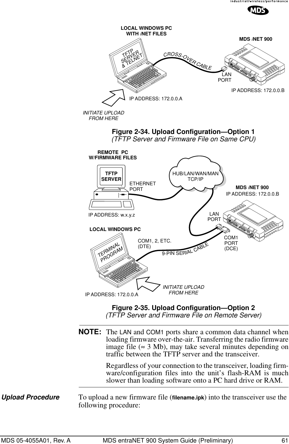 MDS 05-4055A01, Rev. A MDS entraNET 900 System Guide (Preliminary) 61Invisible place holderFigure 2-34. Upload Configuration—Option 1(TFTP Server and Firmware File on Same CPU)Invisible place holderFigure 2-35. Upload Configuration—Option 2(TFTP Server and Firmware File on Remote Server)NOTE: The LAN and COM1 ports share a common data channel whenloading firmware over-the-air. Transferring the radio firmwareimage file (≈ 3 Mb), may take several minutes depending ontraffic between the TFTP server and the transceiver. Regardless of your connection to the transceiver, loading firm-ware/configuration files into the unit’s flash-RAM is muchslower than loading software onto a PC hard drive or RAM.Upload Procedure To upload a new firmware file (ﬁlename.ipk) into the transceiver use the following procedure:LANCOM1COM2PWRLINKLANPORTLOCAL WINDOWS PCWITH iNET FILESIP ADDRESS: 172.0.0.AIP ADDRESS: 172.0.0.BTFTPSERVER&amp; TELNETMDS iNET 900CROSS-OVERCABLEINITIATE UPLOADFROM HERETFTPSERVER ETHERNETPORTCOM1PORT(DCE)INITIATE UPLOADFROM HEREREMOTE  PCW/FIRMWARE FILESHUB/LAN/WAN/MANTCP/IPLANPORTCOM1, 2, ETC.(DTE)IP ADDRESS: w.x.y.zLOCAL WINDOWS PCMDS iNET 900LANCOM1COM2PWRLINKIP ADDRESS: 172.0.0.AIP ADDRESS: 172.0.0.BTERMINALPROGRAM9-PINSERIALCABLE