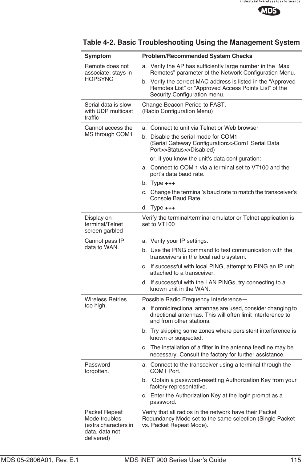 MDS 05-2806A01, Rev. E.1 MDS iNET 900 Series User’s Guide 115Table 4-2. Basic Troubleshooting Using the Management System Symptom Problem/Recommended System ChecksRemote does not associate; stays in HOPSYNCa. Verify the AP has sufficiently large number in the “Max Remotes” parameter of the Network Configuration Menu.b. Verify the correct MAC address is listed in the “Approved Remotes List” or “Approved Access Points List” of the Security Configuration menu.Serial data is slow with UDP multicast trafficChange Beacon Period to FAST. (Radio Configuration Menu)Cannot access the MS through COM1a. Connect to unit via Telnet or Web browserb. Disable the serial mode for COM1(Serial Gateway Configuration&gt;&gt;Com1 Serial Data Port&gt;&gt;Status&gt;&gt;Disabled)     or, if you know the unit’s data configuration:a. Connect to COM 1 via a terminal set to VT100 and the port’s data baud rate.b. Type +++c. Change the terminal’s baud rate to match the transceiver’s Console Baud Rate.d. Type +++Display on terminal/Telnet screen garbledVerify the terminal/terminal emulator or Telnet application is set to VT100Cannot pass IP data to WAN.a. Verify your IP settings.b. Use the PING command to test communication with the transceivers in the local radio system.c. If successful with local PING, attempt to PING an IP unit attached to a transceiver.d. If successful with the LAN PINGs, try connecting to a known unit in the WAN.Wireless Retries too high.Possible Radio Frequency Interference—a. If omnidirectional antennas are used, consider changing to directional antennas. This will often limit interference to and from other stations.b. Try skipping some zones where persistent interference is known or suspected.c. The installation of a filter in the antenna feedline may be necessary. Consult the factory for further assistance.Password forgotten.a. Connect to the transceiver using a terminal through the COM1 Port.b.  Obtain a password-resetting Authorization Key from your factory representative.c. Enter the Authorization Key at the login prompt as a password.Packet Repeat Mode troubles (extra characters in data, data not delivered)Verify that all radios in the network have their Packet Redundancy Mode set to the same selection (Single Packet vs. Packet Repeat Mode).