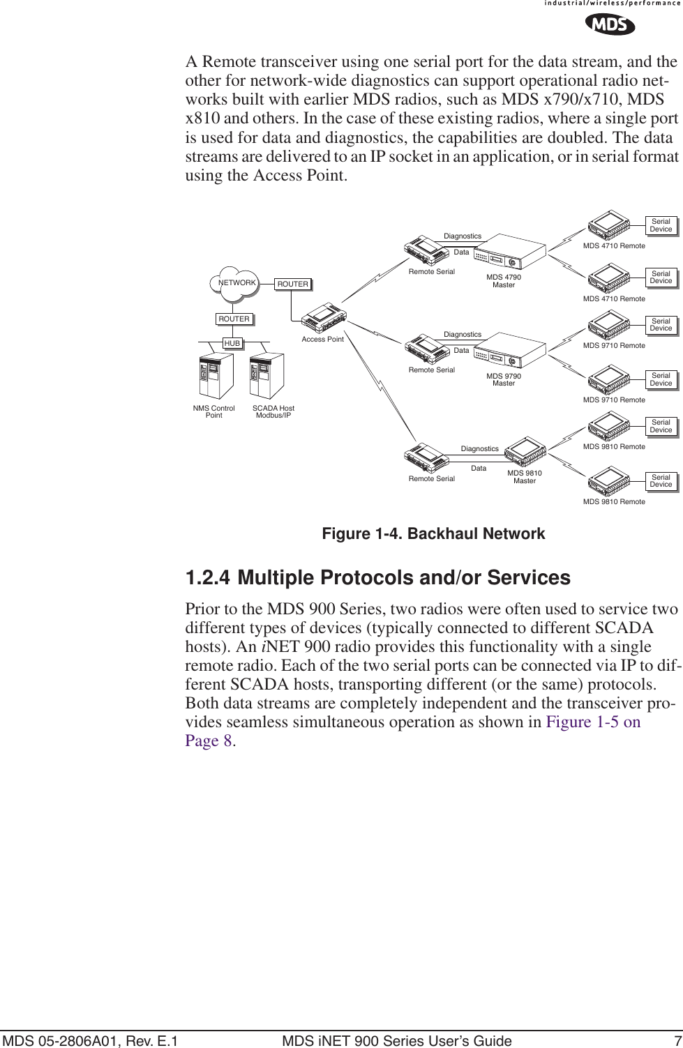 MDS 05-2806A01, Rev. E.1 MDS iNET 900 Series User’s Guide 7A Remote transceiver using one serial port for the data stream, and the other for network-wide diagnostics can support operational radio net-works built with earlier MDS radios, such as MDS x790/x710, MDS x810 and others. In the case of these existing radios, where a single port is used for data and diagnostics, the capabilities are doubled. The data streams are delivered to an IP socket in an application, or in serial format using the Access Point.Invisible place holderFigure 1-4. Backhaul Network1.2.4 Multiple Protocols and/or ServicesPrior to the MDS 900 Series, two radios were often used to service two different types of devices (typically connected to different SCADA hosts). An iNET 900 radio provides this functionality with a single remote radio. Each of the two serial ports can be connected via IP to dif-ferent SCADA hosts, transporting different (or the same) protocols. Both data streams are completely independent and the transceiver pro-vides seamless simultaneous operation as shown in Figure 1-5 on Page 8. DataDataMDS 4790MasterMDS 9790MasterMDS 9810MasterDiagnosticsDataDiagnosticsDiagnosticsMDS 4710 RemoteNMS ControlPointSCADA HostModbus/IPHUB Access PointMDS 4710 RemoteMDS 9710 RemoteMDS 9710 RemoteMDS 9810 RemoteMDS 9810 RemoteRemote SerialRemote SerialRemote SerialNETWORKROUTERROUTERSerialDeviceSerialDeviceSerialDeviceSerialDeviceSerialDeviceSerialDevice