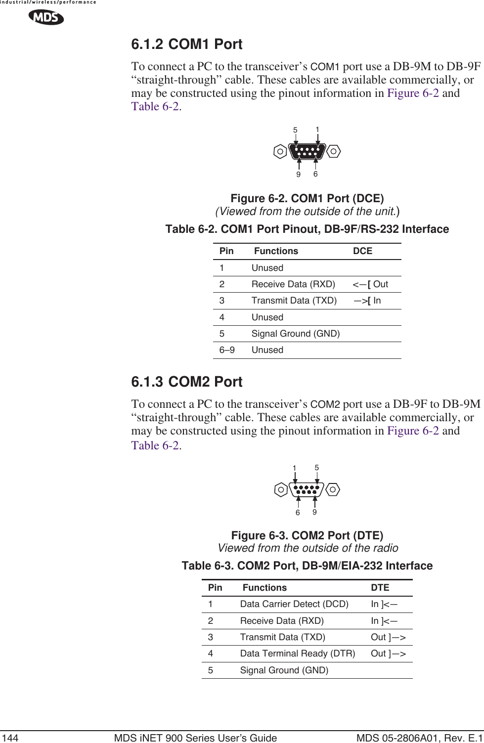 144 MDS iNET 900 Series User’s Guide MDS 05-2806A01, Rev. E.16.1.2 COM1 PortTo connect a PC to the transceiver’s COM1 port use a DB-9M to DB-9F “straight-through” cable. These cables are available commercially, or may be constructed using the pinout information in Figure 6-2 and Table 6-2.Figure 6-2. COM1 Port (DCE)(Viewed from the outside of the unit.) 6.1.3 COM2 PortTo connect a PC to the transceiver’s COM2 port use a DB-9F to DB-9M “straight-through” cable. These cables are available commercially, or may be constructed using the pinout information in Figure 6-2 and Table 6-2.Figure 6-3. COM2 Port (DTE)Viewed from the outside of the radioTable 6-2. COM1 Port Pinout, DB-9F/RS-232 InterfacePin  Functions DCE1 Unused2 Receive Data (RXD) &lt;—[ Out3 Transmit Data (TXD) —&gt;[ In4 Unused5 Signal Ground (GND)6–9 UnusedTable 6-3. COM2 Port, DB-9M/EIA-232 InterfacePin  Functions DTE1 Data Carrier Detect (DCD) In ]&lt;—2 Receive Data (RXD) In ]&lt;—3 Transmit Data (TXD) Out ]—&gt;4 Data Terminal Ready (DTR) Out ]—&gt;5 Signal Ground (GND)15965169