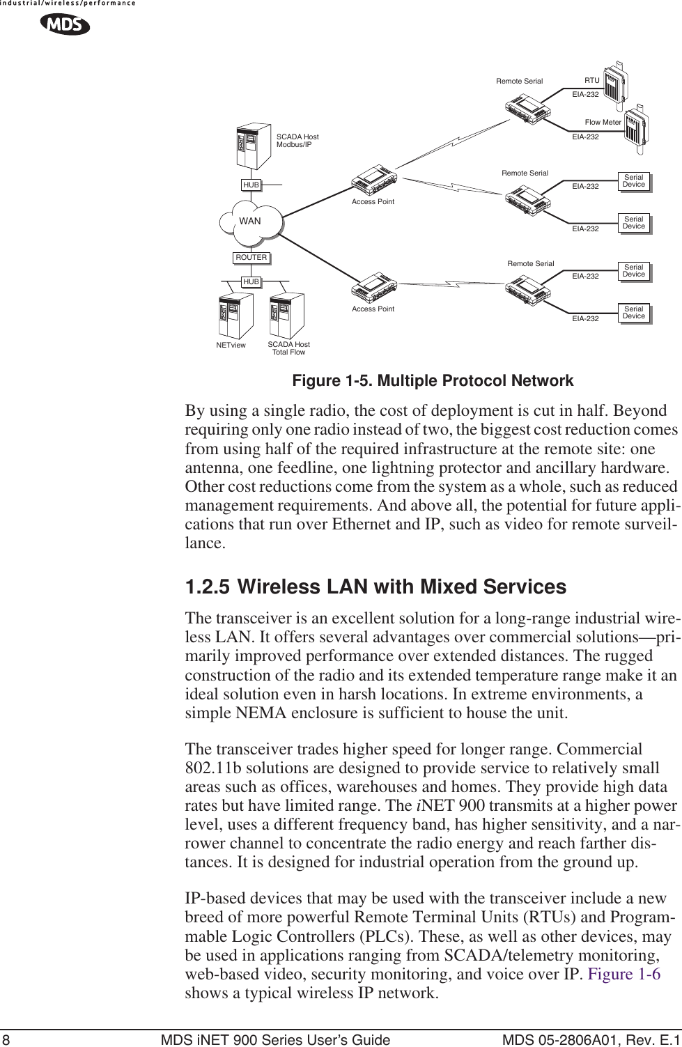 8 MDS iNET 900 Series User’s Guide MDS 05-2806A01, Rev. E.1Invisible place holderFigure 1-5. Multiple Protocol NetworkBy using a single radio, the cost of deployment is cut in half. Beyond requiring only one radio instead of two, the biggest cost reduction comes from using half of the required infrastructure at the remote site: one antenna, one feedline, one lightning protector and ancillary hardware. Other cost reductions come from the system as a whole, such as reduced management requirements. And above all, the potential for future appli-cations that run over Ethernet and IP, such as video for remote surveil-lance.1.2.5 Wireless LAN with Mixed ServicesThe transceiver is an excellent solution for a long-range industrial wire-less LAN. It offers several advantages over commercial solutions—pri-marily improved performance over extended distances. The rugged construction of the radio and its extended temperature range make it an ideal solution even in harsh locations. In extreme environments, a simple NEMA enclosure is sufficient to house the unit.The transceiver trades higher speed for longer range. Commercial 802.11b solutions are designed to provide service to relatively small areas such as offices, warehouses and homes. They provide high data rates but have limited range. The iNET 900 transmits at a higher power level, uses a different frequency band, has higher sensitivity, and a nar-rower channel to concentrate the radio energy and reach farther dis-tances. It is designed for industrial operation from the ground up.IP-based devices that may be used with the transceiver include a new breed of more powerful Remote Terminal Units (RTUs) and Program-mable Logic Controllers (PLCs). These, as well as other devices, may be used in applications ranging from SCADA/telemetry monitoring, web-based video, security monitoring, and voice over IP. Figure 1-6 shows a typical wireless IP network.NETview SCADA HostTotal FlowAccess PointRemote SerialRemote SerialSCADA HostModbus/IPRemote SerialAccess PointRTUFlow MeterEIA-232EIA-232EIA-232EIA-232EIA-232EIA-232ROUTERHUBSerialDeviceSerialDeviceSerialDeviceSerialDeviceHUBHUBHUBWAN