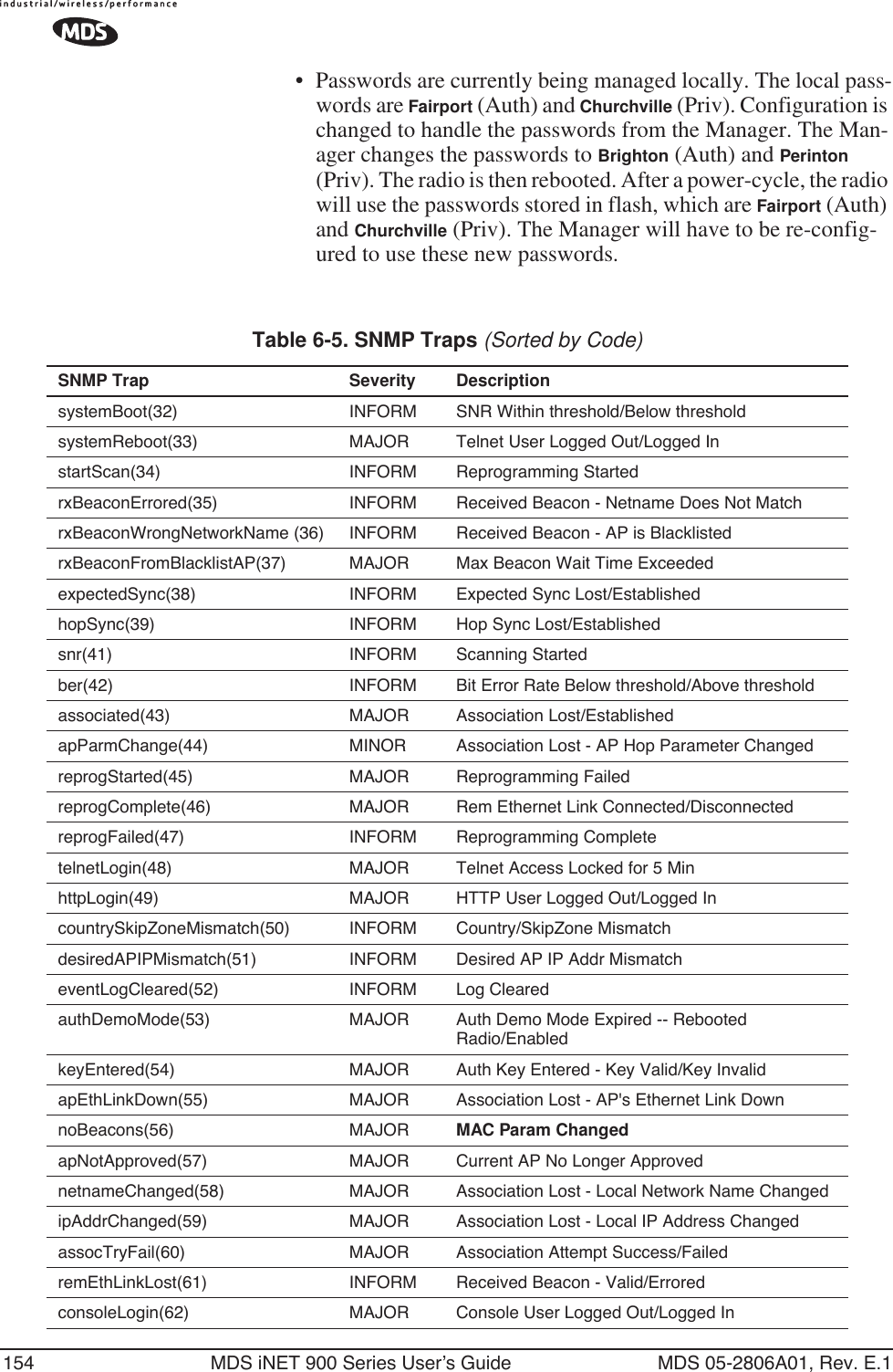 154 MDS iNET 900 Series User’s Guide MDS 05-2806A01, Rev. E.1•Passwords are currently being managed locally. The local pass-words are Fairport (Auth) and Churchville (Priv). Configuration is changed to handle the passwords from the Manager. The Man-ager changes the passwords to Brighton (Auth) and Perinton (Priv). The radio is then rebooted. After a power-cycle, the radio will use the passwords stored in flash, which are Fairport (Auth) and Churchville (Priv). The Manager will have to be re-config-ured to use these new passwords.Table 6-5. SNMP Traps (Sorted by Code) SNMP Trap Severity DescriptionsystemBoot(32) INFORM SNR Within threshold/Below thresholdsystemReboot(33) MAJOR Telnet User Logged Out/Logged InstartScan(34) INFORM Reprogramming StartedrxBeaconErrored(35) INFORM Received Beacon - Netname Does Not MatchrxBeaconWrongNetworkName (36) INFORM Received Beacon - AP is BlacklistedrxBeaconFromBlacklistAP(37) MAJOR Max Beacon Wait Time ExceededexpectedSync(38) INFORM Expected Sync Lost/EstablishedhopSync(39) INFORM Hop Sync Lost/Establishedsnr(41) INFORM Scanning Startedber(42) INFORM Bit Error Rate Below threshold/Above thresholdassociated(43) MAJOR Association Lost/EstablishedapParmChange(44) MINOR Association Lost - AP Hop Parameter ChangedreprogStarted(45) MAJOR Reprogramming FailedreprogComplete(46) MAJOR Rem Ethernet Link Connected/DisconnectedreprogFailed(47) INFORM Reprogramming CompletetelnetLogin(48) MAJOR Telnet Access Locked for 5 MinhttpLogin(49) MAJOR HTTP User Logged Out/Logged IncountrySkipZoneMismatch(50) INFORM Country/SkipZone MismatchdesiredAPIPMismatch(51) INFORM Desired AP IP Addr MismatcheventLogCleared(52) INFORM Log ClearedauthDemoMode(53) MAJOR Auth Demo Mode Expired -- Rebooted Radio/EnabledkeyEntered(54) MAJOR Auth Key Entered - Key Valid/Key InvalidapEthLinkDown(55) MAJOR Association Lost - AP&apos;s Ethernet Link DownnoBeacons(56) MAJOR MAC Param ChangedapNotApproved(57) MAJOR Current AP No Longer ApprovednetnameChanged(58) MAJOR Association Lost - Local Network Name ChangedipAddrChanged(59) MAJOR Association Lost - Local IP Address ChangedassocTryFail(60) MAJOR Association Attempt Success/FailedremEthLinkLost(61) INFORM Received Beacon - Valid/ErroredconsoleLogin(62) MAJOR Console User Logged Out/Logged In