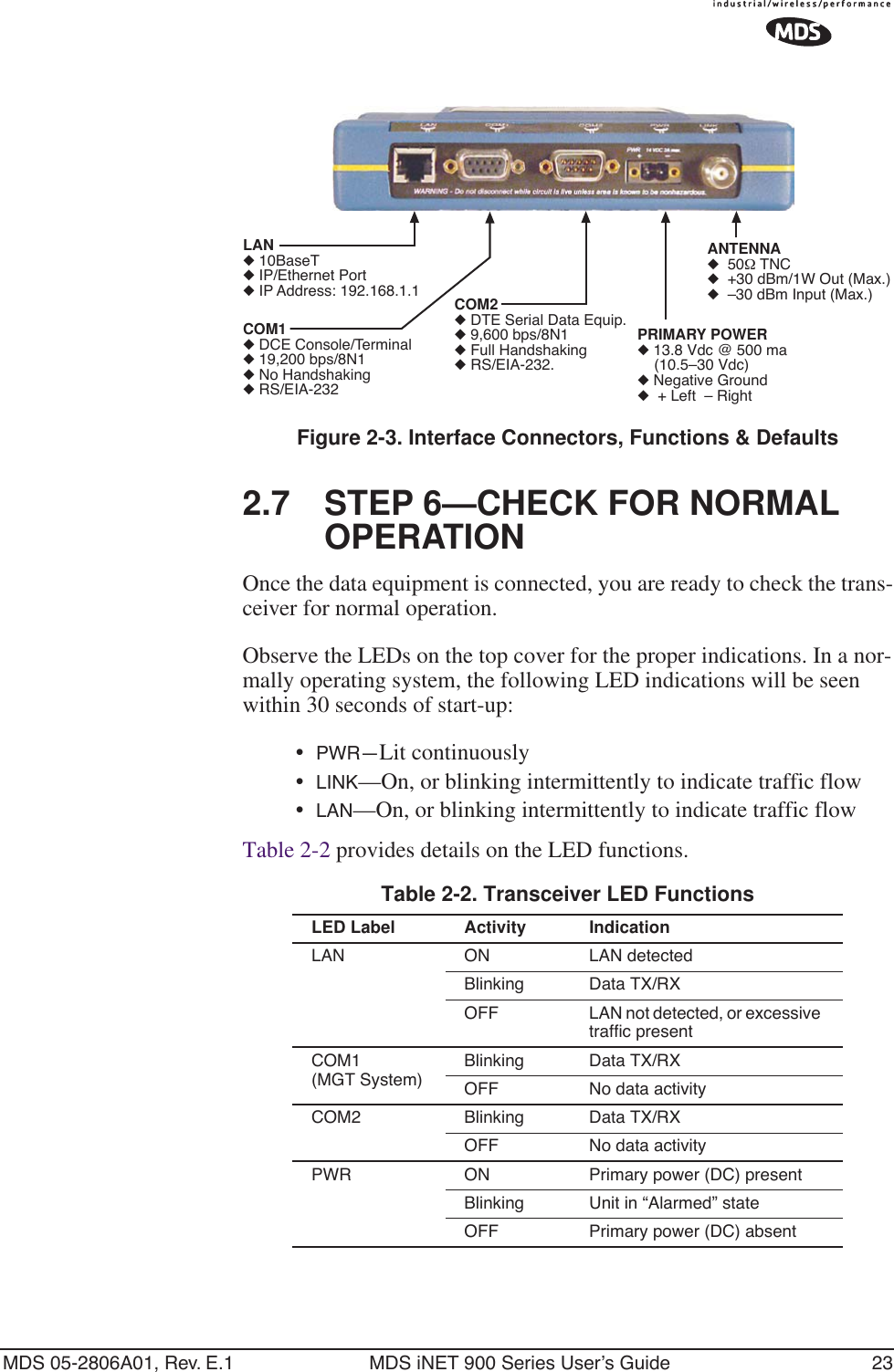 MDS 05-2806A01, Rev. E.1 MDS iNET 900 Series User’s Guide 23Invisible place holderFigure 2-3. Interface Connectors, Functions &amp; Defaults2.7 STEP 6—CHECK FOR NORMAL OPERATIONOnce the data equipment is connected, you are ready to check the trans-ceiver for normal operation.Observe the LEDs on the top cover for the proper indications. In a nor-mally operating system, the following LED indications will be seen within 30 seconds of start-up:•PWR—Lit continuously•LINK—On, or blinking intermittently to indicate traffic flow•LAN—On, or blinking intermittently to indicate traffic flowTable 2-2 provides details on the LED functions.Table 2-2. Transceiver LED Functions LED Label  Activity IndicationLAN ON LAN detectedBlinking Data TX/RXOFF LAN not detected, or excessive traffic presentCOM1(MGT System)Blinking Data TX/RXOFF No data activityCOM2 Blinking Data TX/RXOFF No data activityPWR ON Primary power (DC) presentBlinking Unit in “Alarmed” stateOFF Primary power (DC) absentCOM2◆ DTE Serial Data Equip.◆ 9,600 bps/8N1◆ Full Handshaking◆ RS/EIA-232.LAN◆ 10BaseT◆ IP/Ethernet Port◆IP Address: 192.168.1.1COM1◆DCE Console/Terminal◆ 19,200 bps/8N1◆No Handshaking◆ RS/EIA-232PRIMARY POWER◆ 13.8 Vdc @ 500 ma (10.5–30 Vdc)◆ Negative Ground◆  + Left  – RightANTENNA◆  50Ω TNC◆  +30 dBm/1W Out (Max.)◆  –30 dBm Input (Max.)