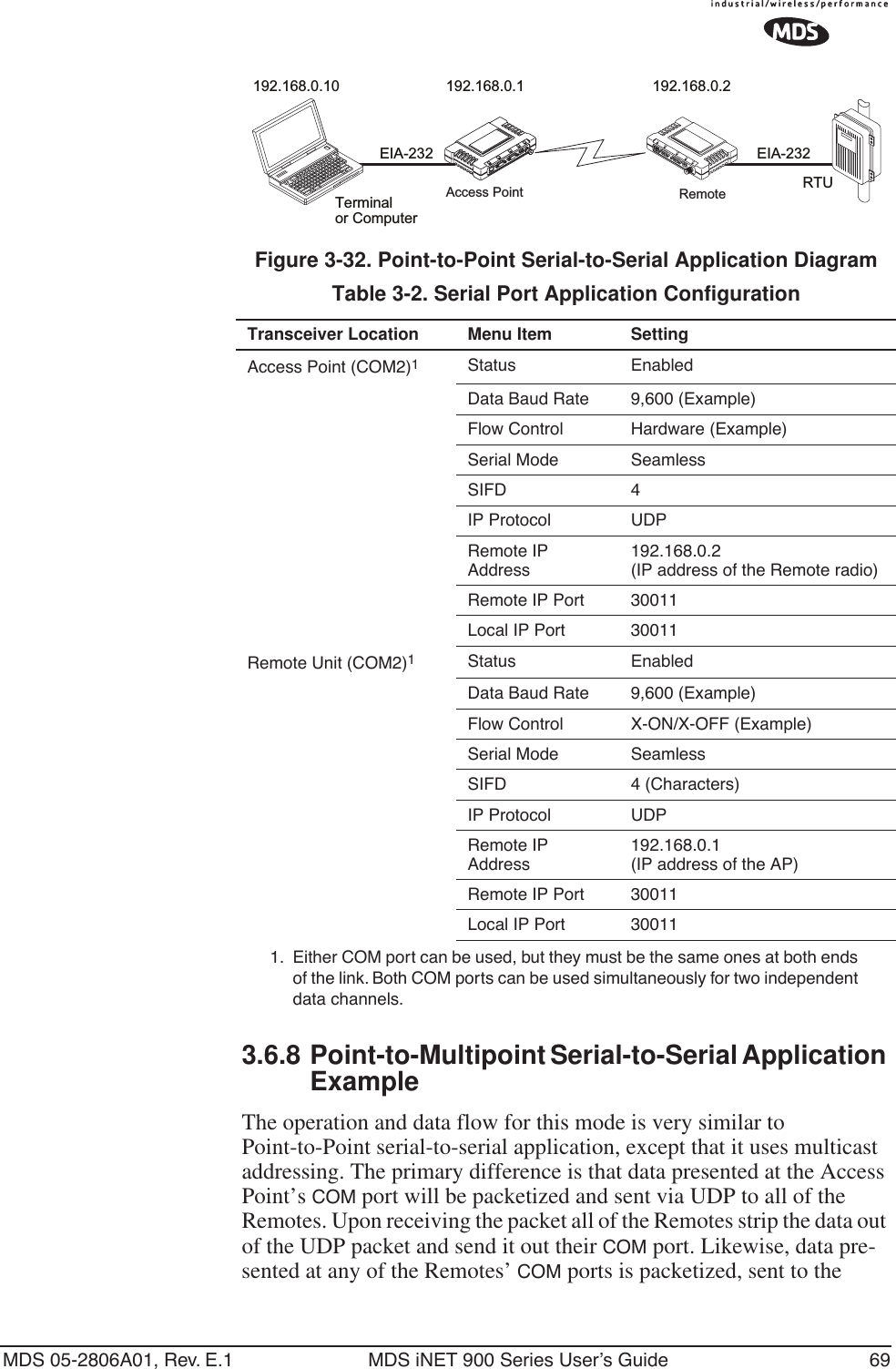 MDS 05-2806A01, Rev. E.1 MDS iNET 900 Series User’s Guide 69Invisible place holderFigure 3-32. Point-to-Point Serial-to-Serial Application Diagram3.6.8 Point-to-Multipoint Serial-to-Serial Application ExampleThe operation and data flow for this mode is very similar to Point-to-Point serial-to-serial application, except that it uses multicast addressing. The primary difference is that data presented at the Access Point’s COM port will be packetized and sent via UDP to all of the Remotes. Upon receiving the packet all of the Remotes strip the data out of the UDP packet and send it out their COM port. Likewise, data pre-sented at any of the Remotes’ COM ports is packetized, sent to the EIA-232RTUEIA-232Terminalor Computer192.168.0.10 192.168.0.1 192.168.0.2RemoteAccess PointLANCOM1COM2PWRLINKTable 3-2. Serial Port Application Configuration  Transceiver Location Menu Item SettingAccess Point (COM2)1Status EnabledData Baud Rate 9,600 (Example)Flow Control Hardware (Example)Serial Mode SeamlessSIFD 4IP Protocol UDPRemote IP Address192.168.0.2(IP address of the Remote radio)Remote IP Port 30011 Local IP Port 30011Remote Unit (COM2)1Status EnabledData Baud Rate 9,600 (Example)Flow Control X-ON/X-OFF (Example)Serial Mode Seamless SIFD 4 (Characters)IP Protocol UDPRemote IP Address192.168.0.1(IP address of the AP)Remote IP Port 30011 Local IP Port 300111. Either COM port can be used, but they must be the same ones at both ends of the link. Both COM ports can be used simultaneously for two independent data channels.