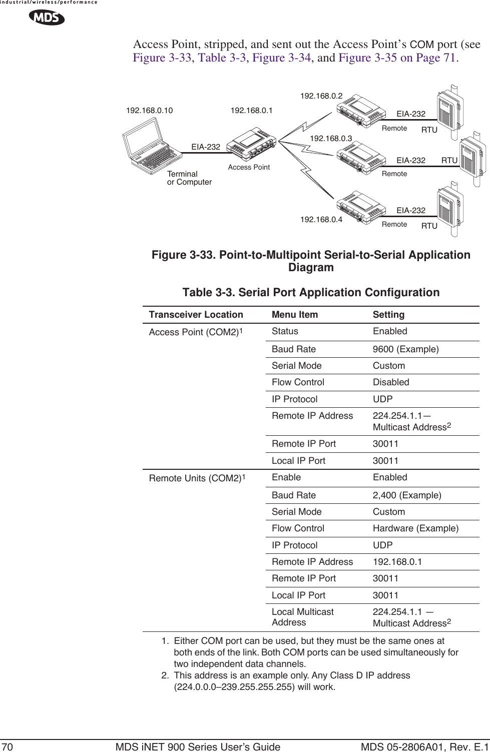 70 MDS iNET 900 Series User’s Guide MDS 05-2806A01, Rev. E.1Access Point, stripped, and sent out the Access Point’s COM port (see Figure 3-33, Table 3-3, Figure 3-34, and Figure 3-35 on Page 71.Invisible place holderFigure 3-33. Point-to-Multipoint Serial-to-Serial Application Diagram Invisible place holder192.168.0.3192.168.0.4EIA-232Terminalor ComputerRTURTURTUEIA-232EIA-232EIA-232192.168.0.10 192.168.0.1192.168.0.2Access PointLANCOM1COM2PWRLINKRemoteLANCOM1COM2PWRLINKRemoteLANCOM1COM2PWRLINKRemoteTable 3-3. Serial Port Application ConfigurationTransceiver Location Menu Item SettingAccess Point (COM2)1Status EnabledBaud Rate 9600 (Example)Serial Mode CustomFlow Control DisabledIP Protocol UDPRemote IP Address 224.254.1.1—Multicast Address2Remote IP Port 30011 Local IP Port 30011 Remote Units (COM2)1Enable EnabledBaud Rate 2,400 (Example)Serial Mode Custom Flow Control Hardware (Example)IP Protocol UDPRemote IP Address 192.168.0.1Remote IP Port 30011 Local IP Port 30011 Local Multicast Address224.254.1.1 —Multicast Address2 1. Either COM port can be used, but they must be the same ones at both ends of the link. Both COM ports can be used simultaneously for two independent data channels.2. This address is an example only. Any Class D IP address (224.0.0.0–239.255.255.255) will work.