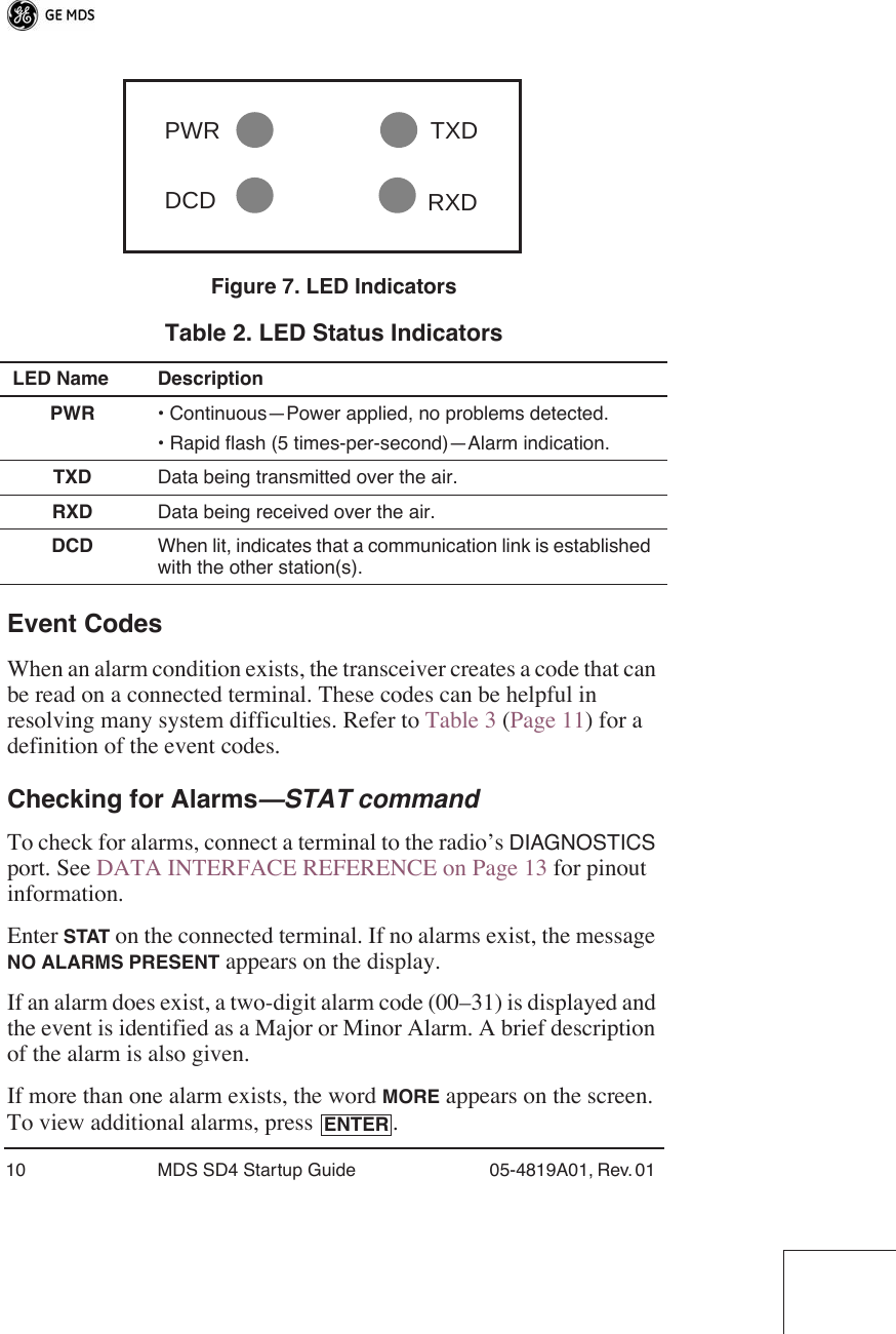  10 MDS SD4 Startup Guide 05-4819A01, Rev. 01  Invisible place holder Figure 7. LED Indicators Event Codes When an alarm condition exists, the transceiver creates a code that can be read on a connected terminal. These codes can be helpful in resolving many system difficulties. Refer to Table 3 (Page 11) for a definition of the event codes. Checking for Alarms —STAT command To check for alarms, connect a terminal to the radio’s  DIAGNOSTICS  port. See DATA INTERFACE REFERENCE on Page 13 for pinout information. Enter  STAT  on the connected terminal. If no alarms exist, the message  NO ALARMS PRESENT  appears on the display.If an alarm does exist, a two-digit alarm code (00–31) is displayed and the event is identified as a Major or Minor Alarm. A brief description of the alarm is also given.If more than one alarm exists, the word  MORE  appears on the screen. To view additional alarms, press  . Table 2. LED Status Indicators  LED Name DescriptionPWR • Continuous—Power applied, no problems detected.• Rapid flash (5 times-per-second)—Alarm indication. TXD Data being transmitted over the air. RXD Data being received over the air. DCD When lit, indicates that a communication link is established with the other station(s).PWRDCDTXDRXDENTER