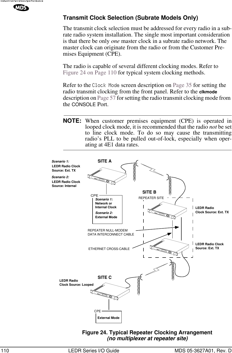 110 LEDR Series I/O Guide MDS 05-3627A01, Rev. DTransmit Clock Selection (Subrate Models Only)The transmit clock selection must be addressed for every radio in a sub-rate radio system installation. The single most important consideration is that there be only one master clock in a subrate radio network. The master clock can originate from the radio or from the Customer Pre-mises Equipment (CPE). The radio is capable of several different clocking modes. Refer to Figure 24 on Page 110 for typical system clocking methods.Refer to the Clock Mode screen description on Page 35 for setting the radio transmit clocking from the front panel. Refer to the clkmode description on Page 57 for setting the radio transmit clocking mode from the CONSOLE Port.NOTE: When customer premises equipment (CPE) is operated inlooped clock mode, it is recommended that the radio not be setto line clock mode. To do so may cause the transmittingradio’s PLL to be pulled out-of-lock, especially when oper-ating at 4E1 data rates.Invisible place holderFigure 24. Typical Repeater Clocking Arrangement(no multiplexer at repeater site)CPEREPEATER NULL-MODEMDATA INTERCONNECT CABLEETHERNET CROSS-CABLEREPEATER SITECPESITE ASITE BSITE CLEDR RadioClock Source: Ext. TXLEDR Radio ClockSource: Ext. TXLEDR RadioClock Source: LoopedNetwork orInternal ClockExternal ModeScenario 1:LEDR Radio ClockSource: InternalScenario 2:Scenario 1:Scenario 2:External ModeLEDR Radio ClockSource: Ext. TX