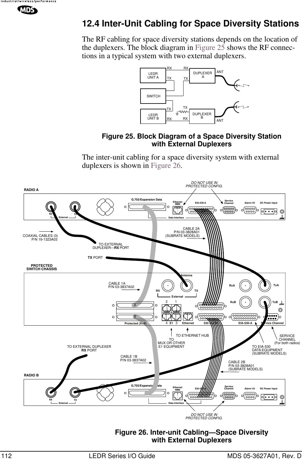 112 LEDR Series I/O Guide MDS 05-3627A01, Rev. D12.4 Inter-Unit Cabling for Space Diversity StationsThe RF cabling for space diversity stations depends on the location of the duplexers. The block diagram in Figure 25 shows the RF connec-tions in a typical system with two external duplexers.Figure 25. Block Diagram of a Space Diversity Stationwith External DuplexersThe inter-unit cabling for a space diversity system with external duplexers is shown in Figure 26.Figure 26. Inter-unit Cabling—Space Diversitywith External DuplexersRXTXANTTXRXDUPLEXER ALEDRUNIT BLEDRUNIT ASWITCHTXDUPLEXERBTXRX RX ANTDO NOT USE INPROTECTED CONFIG.TXExternal Data InterfaceEIA-530-AEthernetNMSServiceChannel Alarm I/O DC Power InputEIA-530-AEthernetNMSData InterfaceServiceChannel Alarm I/O DC Power InputTO ETHERNET HUB SERVICECHANNEL(For both radios)RXTXExternalRXG.703/Expansion DataG.703/Expansion DataRADIO ARADIO BPROTECTEDSWITCH CHASSISDO NOT USE INPROTECTED CONFIG.CABLE 2AP/N 03-3828A01(SUBRATE MODELS)TX PORTTOMUX OR OTHERE1 EQUIPMENT TO EIA-530DATA EQUIPMENT(SUBRATE MODELS)CABLE 1AP/N 03-3837A02CABLE 1BP/N 03-3837A02 CABLE 2BP/N 03-3828A01(SUBRATE MODELS)AntennaTxATxBRxB530 (A&amp;B)E11234 EIA-530-A Service ChannelEthernetProtected (A+B)ABExternalRX TXRxATO EXTERNALDUPLEXER—RX PORTCOAXIAL CABLES (3)P/N 19-1323A03TO EXTERNAL DUPLEXERRX PORT