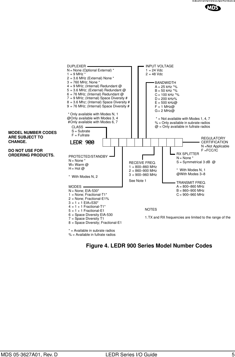  MDS 05-3627A01, Rev. D LEDR Series I/O Guide 5 Invisible place holder Figure 4. LEDR 900 Series Model Number CodesMODEL NUMBER CODES ARE SUBJECT TO CHANGE.DO NOT USE FOR ORDERING PRODUCTS.MODESN = None; EIA-530*1 = None; Fractional-T1*2 = None; Fractional-E1%3 = 1 + 1 EIA=530*4 = 1 + 1 Fractional-T1*5 = 1 + 1 Fractional-E16 = Space Diversity EIA-5307 = Space Diversity T18 = Space Diversity; Fractional-E1* = Available in subrate radios% = Available in fullrate radiosPROTECTED/STANDBYN = None *W= Warm @H = Hot @*  With Modes N, 2LLLLEEEEDDDDRRRR    999900000000DUPLEXERN = None (Optional External) *1 = 9 MHz *2 = 3.6 MHz (External) None *3 = 760 MHz; None *4 = 9 MHz; (Internal) Redundant @5 = 3.6 MHz; (External) Redundant @6 = 76 MHz; (Internal) Redundant @7 = 9 MHz; (Internal) Space Diversity #8 = 3.6 Mhz; (Internal) Space Diversity #9 = 76 MHz; (Internal) Space Diversity # * Only available with Modes N, 1@Only available with Modes 3, 4 #Only available with Modes 6, 7BANDWIDTHA = 25 kHz *%B = 50 kHz *%C = 100 kHz *%D = 200 kHz%E = 500 kHz@F = 1 MHz@G= 2 MHz@ * = Not available with Modes 1, 4, 7% = Only available in subrate radios@ = Only available in fullrate radiosNOTES1.TX and RX frequencies are limited to the range of the TRANSMIT FREQ.A = 800–860 MHzB = 860–900 MHzC = 900–960 MHzREGULATORY CERTIFICATIONN =Not ApplicableF =FCC/ICRX SPLITTERN = None *S = Symmetrical 3 dB  @* With Modes N, 1@With Modes 3–8INPUT VOLTAGE1 = 24 Vdc2 = 48 VdcRECEIVE FREQ.1 = 800–860 MHz2 = 860–900 MHz3 = 900–960 MHzSee Note 1CLASSS = SubrateF = Fullrate