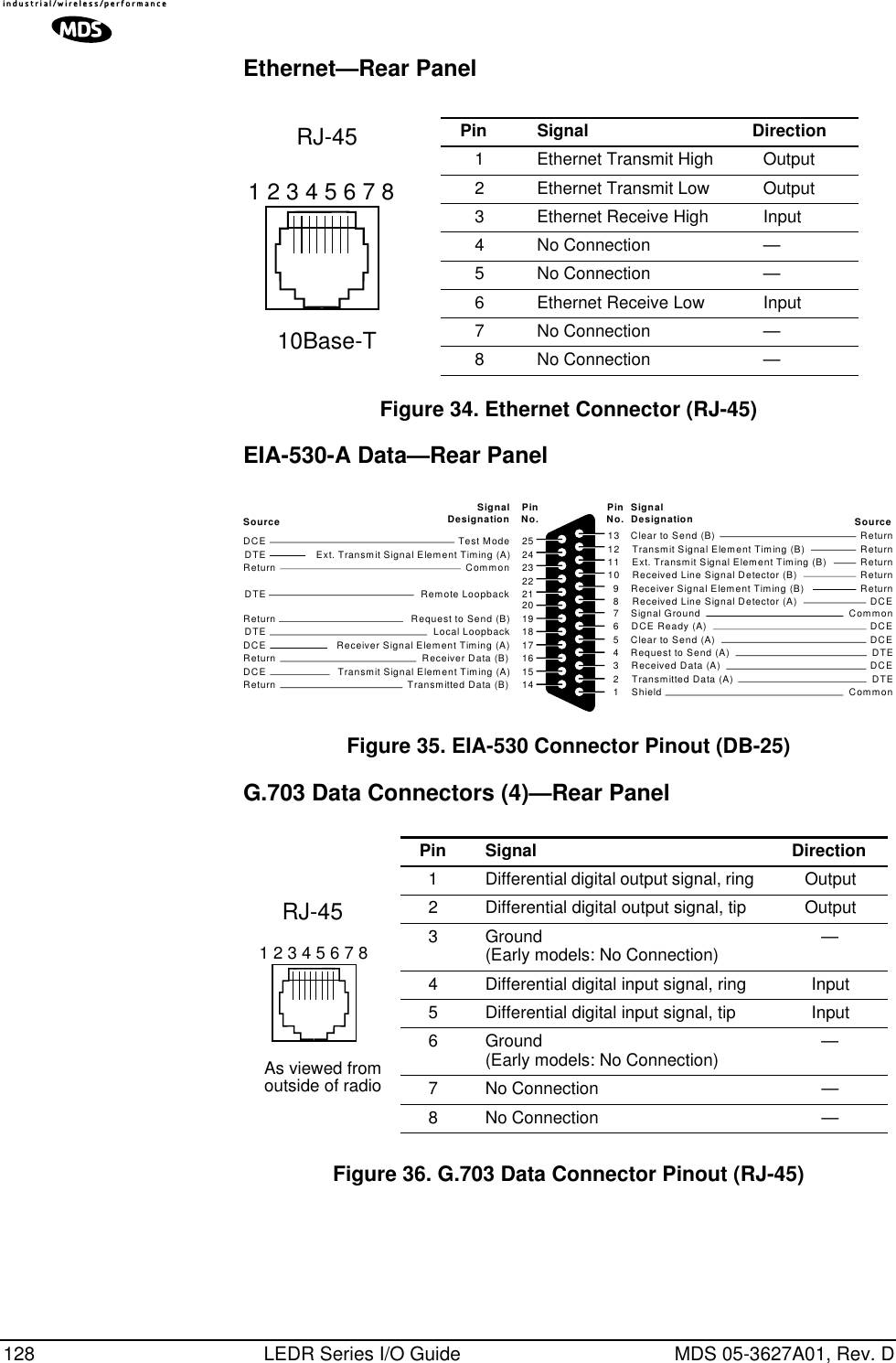 128 LEDR Series I/O Guide MDS 05-3627A01, Rev. DEthernet—Rear Panel Invisible place holderFigure 34. Ethernet Connector (RJ-45)EIA-530-A Data—Rear Panel Invisible place holderFigure 35. EIA-530 Connector Pinout (DB-25)G.703 Data Connectors (4)—Rear PanelInvisible place holderFigure 36. G.703 Data Connector Pinout (RJ-45)1 2 3 4 5 6 7 8RJ-4510Base-TPin Signal Direction1 Ethernet Transmit High Output2 Ethernet Transmit Low Output3 Ethernet Receive High Input4 No Connection —5 No Connection —6 Ethernet Receive Low Input7 No Connection —8 No Connection —Clear to Send (B)Transmit Signal Element Timing (B)Ext. Transmit Signal Element Timing (B)13121110987654321Received Line Signal Detector (B)Receiver Signal Element Timing (B)Received Line Signal Detector (A)Signal GroundDCE Ready (A)Clear to Send (A)Request to Send (A)Received Data (A)Transmitted Data (A)ShieldReturnReturnReturnReturnReturnDCECommonDCEDCEDTEDCEDTECommon252423222120191817161514Test ModeExt. Transmit Signal Element Timing (A)CommonRemote LoopbackRequest to Send (B)Local LoopbackReceiver Signal Element Timing (A)Receiver Data (B)Transmit Signal Element Timing (A)Transmitted Data (B)DCEDTEReturnDTEReturnDTEDCEReturnDCEReturnSourceSignalDesignation PinNo. PinNo. SignalDesignation SourcePin Signal  Direction1 Differential digital output signal, ring Output2 Differential digital output signal, tip Output3 Ground(Early models: No Connection) —4 Differential digital input signal, ring Input5 Differential digital input signal, tip Input6 Ground(Early models: No Connection) —7 No Connection —8 No Connection —1 2 3 4 5 6 7 8RJ-45As viewed fromoutside of radio