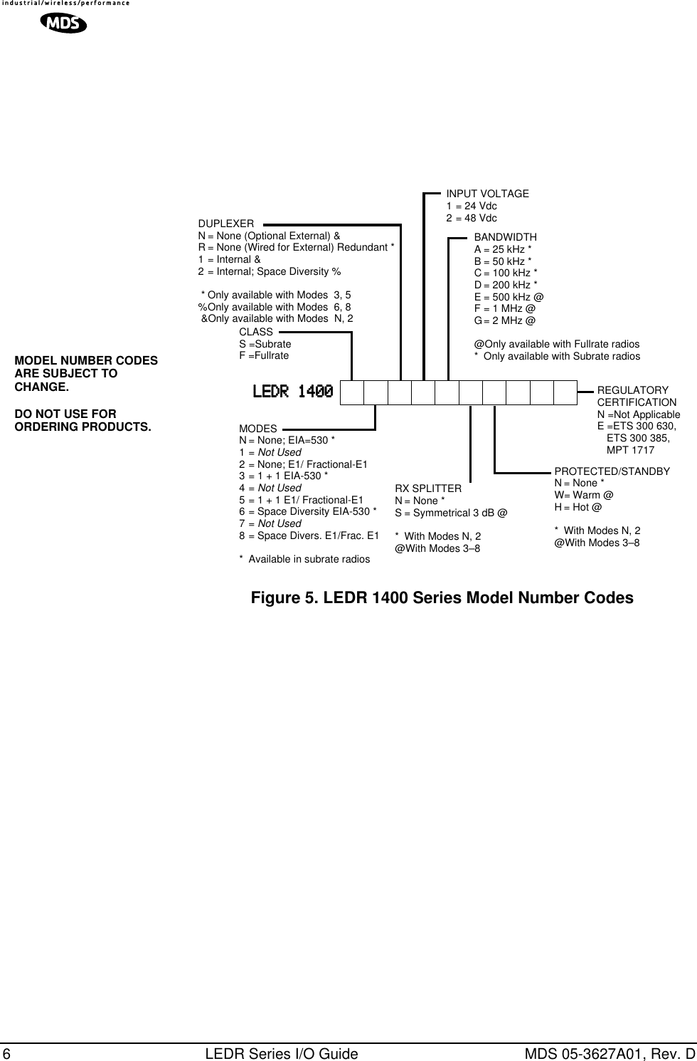  6 LEDR Series I/O Guide MDS 05-3627A01, Rev. D Invisible place holder Figure 5. LEDR 1400 Series Model Number CodesMODEL NUMBER CODES ARE SUBJECT TO CHANGE.DO NOT USE FOR ORDERING PRODUCTS.DUPLEXERN = None (Optional External) &amp;R = None (Wired for External) Redundant *1 = Internal &amp;2 = Internal; Space Diversity % * Only available with Modes  3, 5%Only available with Modes  6, 8 &amp;Only available with Modes  N, 2MODESN = None; EIA=530 *1=Not Used2 = None; E1/ Fractional-E13 = 1 + 1 EIA-530 *4=Not Used5 = 1 + 1 E1/ Fractional-E16 = Space Diversity EIA-530 *7= Not Used8 = Space Divers. E1/Frac. E1*  Available in subrate radiosCLASSS =SubrateF =FullrateBANDWIDTHA = 25 kHz *B = 50 kHz *C = 100 kHz *D = 200 kHz *E = 500 kHz @F = 1 MHz @G= 2 MHz @@Only available with Fullrate radios* Only available with Subrate radiosREGULATORY CERTIFICATIONN =Not ApplicableE =ETS 300 630,ETS 300 385,MPT 1717RX SPLITTERN = None *S = Symmetrical 3 dB @* With Modes N, 2@With Modes 3–8INPUT VOLTAGE1 = 24 Vdc2 = 48 VdcLLLLEEEEDDDDRRRR    1111444400000000PROTECTED/STANDBYN = None *W= Warm @H = Hot @* With Modes N, 2@With Modes 3–8