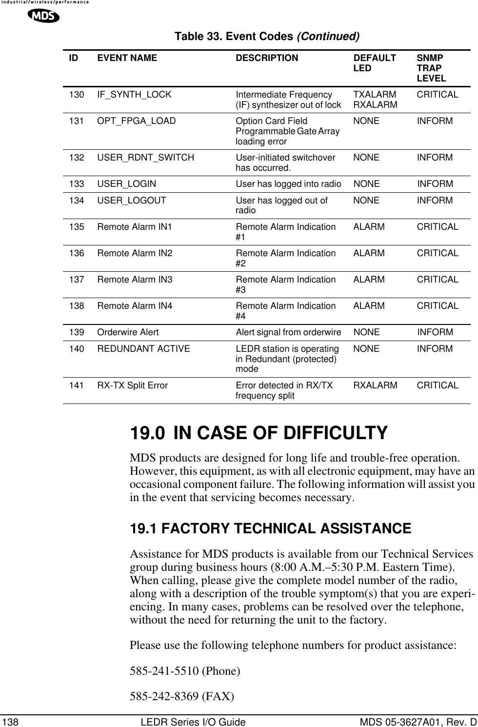 138 LEDR Series I/O Guide MDS 05-3627A01, Rev. D19.0 IN CASE OF DIFFICULTYMDS products are designed for long life and trouble-free operation. However, this equipment, as with all electronic equipment, may have an occasional component failure. The following information will assist you in the event that servicing becomes necessary.19.1 FACTORY TECHNICAL ASSISTANCEAssistance for MDS products is available from our Technical Services group during business hours (8:00 A.M.–5:30 P.M. Eastern Time). When calling, please give the complete model number of the radio, along with a description of the trouble symptom(s) that you are experi-encing. In many cases, problems can be resolved over the telephone, without the need for returning the unit to the factory.Please use the following telephone numbers for product assistance:585-241-5510 (Phone)585-242-8369 (FAX)130 IF_SYNTH_LOCK Intermediate Frequency (IF) synthesizer out of lock TXALARM RXALARM CRITICAL131 OPT_FPGA_LOAD Option Card Field Programmable Gate Array loading errorNONE INFORM132 USER_RDNT_SWITCH User-initiated switchover has occurred. NONE INFORM133 USER_LOGIN User has logged into radio NONE INFORM134 USER_LOGOUT User has logged out of radio NONE INFORM135 Remote Alarm IN1 Remote Alarm Indication #1 ALARM CRITICAL136 Remote Alarm IN2 Remote Alarm Indication #2 ALARM CRITICAL137 Remote Alarm IN3 Remote Alarm Indication #3 ALARM CRITICAL138 Remote Alarm IN4 Remote Alarm Indication #4 ALARM CRITICAL139 Orderwire Alert Alert signal from orderwire NONE INFORM140 REDUNDANT ACTIVE LEDR station is operating in Redundant (protected) modeNONE INFORM141 RX-TX Split Error Error detected in RX/TX frequency split RXALARM CRITICALTable 33. Event Codes (Continued)ID EVENT NAME DESCRIPTION DEFAULTLED SNMP TRAP LEVEL