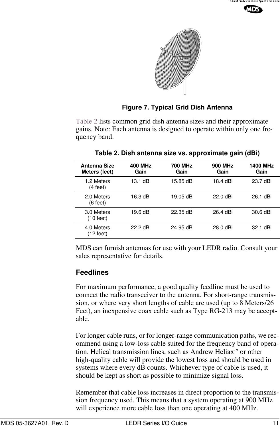  MDS 05-3627A01, Rev. D LEDR Series I/O Guide 11 Invisible place holder Figure 7. Typical Grid Dish Antenna Table 2 lists common grid dish antenna sizes and their approximate gains. Note: Each antenna is designed to operate within only one fre-quency band.MDS can furnish antennas for use with your LEDR radio. Consult your sales representative for details. Feedlines For maximum performance, a good quality feedline must be used to connect the radio transceiver to the antenna. For short-range transmis-sion, or where very short lengths of cable are used (up to 8 Meters/26 Feet), an inexpensive coax cable such as Type RG-213 may be accept-able.For longer cable runs, or for longer-range communication paths, we rec-ommend using a low-loss cable suited for the frequency band of opera-tion. Helical transmission lines, such as Andrew Heliax ™  or other high-quality cable will provide the lowest loss and should be used in systems where every dB counts. Whichever type of cable is used, it should be kept as short as possible to minimize signal loss.Remember that cable loss increases in direct proportion to the transmis-sion frequency used. This means that a system operating at 900 MHz will experience more cable loss than one operating at 400 MHz. Table 2. Dish antenna size vs. approximate gain (dBi) Antenna SizeMeters (feet) 400 MHzGain 700 MHzGain 900 MHzGain 1400 MHzGain 1.2 Meters(4 feet) 13.1 dBi 15.85 dB 18.4 dBi 23.7 dBi2.0 Meters(6 feet) 16.3 dBi 19.05 dB 22.0 dBi 26.1 dBi3.0 Meters(10 feet) 19.6 dBi 22.35 dB 26.4 dBi 30.6 dBi4.0 Meters(12 feet) 22.2 dBi 24.95 dB 28.0 dBi 32.1 dBi