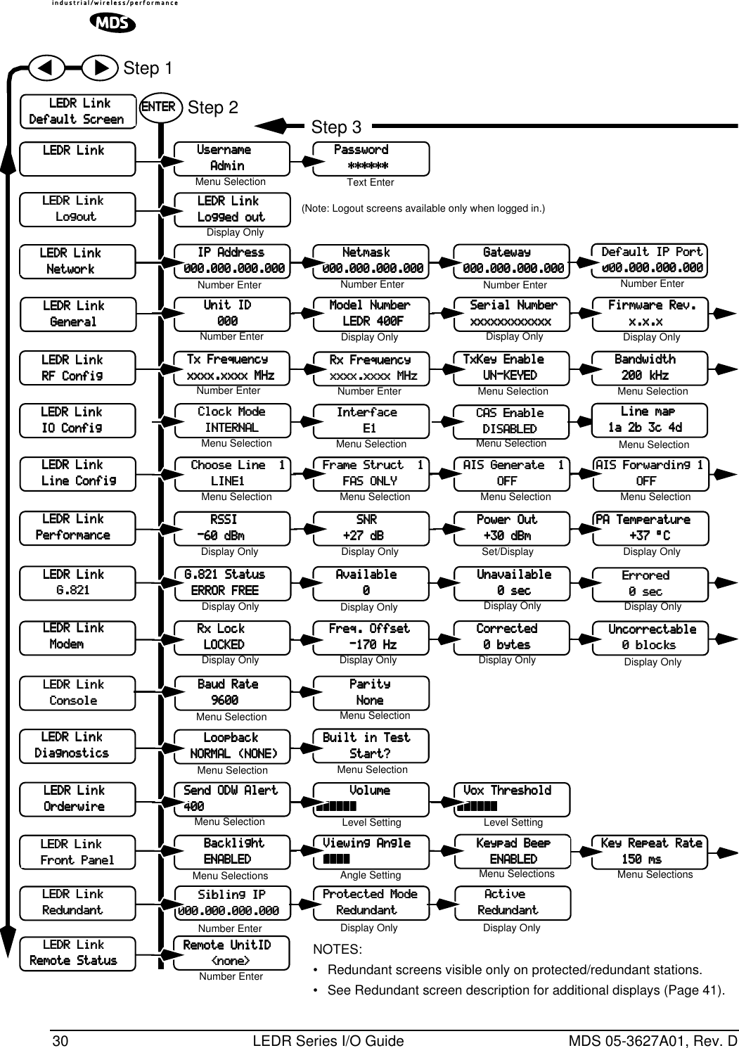 30 LEDR Series I/O Guide MDS 05-3627A01, Rev. D            UUUUsssseeeerrrrnnnnaaaammmmeeee                                AAAAddddmmmmiiiinnnn            PPPPaaaasssssssswwwwoooorrrrdddd                                    ************************            IIIIPPPP    AAAAddddddddrrrreeeessssssss                000000000000....000000000000....000000000000....000000000000                GGGGaaaatttteeeewwwwaaaayyyy                    000000000000....000000000000....000000000000....000000000000                NNNNeeeettttmmmmaaaasssskkkk                    000000000000....000000000000....000000000000....000000000000        FFFFiiiirrrrmmmmwwwwaaaarrrreeee    RRRReeeevvvv....                        xxxx....xxxx....xxxx        SSSSeeeerrrriiiiaaaallll    NNNNuuuummmmbbbbeeeerrrr        xxxxxxxxxxxxxxxxxxxxxxxxxxxxxxxxxxxxxxxxxxxxxxxx        MMMMooooddddeeeellll    NNNNuuuummmmbbbbeeeerrrr                    LLLLEEEEDDDDRRRR    444400000000FFFF                UUUUnnnniiiitttt    IIIIDDDD                                        000000000000            BBBBaaaannnnddddwwwwiiiiddddtttthhhh                                222200000000    kkkkHHHHzzzz    TTTTxxxx    FFFFrrrreeeeqqqquuuueeeennnnccccyyyy            xxxxxxxxxxxxxxxx....xxxxxxxxxxxxxxxx    MMMMHHHHzzzzPPPPAAAA    TTTTeeeemmmmppppeeeerrrraaaattttuuuurrrreeee                    ++++33337777    °°°°CCCC            PPPPoooowwwweeeerrrr    OOOOuuuutttt                    ++++33330000    ddddBBBBmmmm                        SSSSNNNNRRRR                            ++++22227777    ddddBBBB                    RRRRSSSSSSSSIIII            ----66660000    ddddBBBBmmmm            AAAAvvvvaaaaiiiillllaaaabbbblllleeee                                            0000                EEEErrrrrrrroooorrrreeeedddd                                    0000    sssseeeecccc        UUUUnnnnccccoooorrrrrrrreeeeccccttttaaaabbbblllleeee                0000    bbbblllloooocccckkkkssss            CCCCoooorrrrrrrreeeecccctttteeeedddd                    0000    bbbbyyyytttteeeessss            BBBBaaaauuuudddd    RRRRaaaatttteeee                                    9999666600000000                    PPPPaaaarrrriiiittttyyyy                                        NNNNoooonnnneeee            RRRRxxxx    LLLLoooocccckkkk                                LLLLOOOOCCCCKKKKEEEEDDDD                LLLLooooooooppppbbbbaaaacccckkkk            NNNNOOOORRRRMMMMAAAALLLL    ((((NNNNOOOONNNNEEEE))))    BBBBuuuuiiiilllltttt    iiiinnnn    TTTTeeeesssstttt                    SSSSttttaaaarrrrtttt????    SSSSeeeennnndddd    OOOODDDDWWWW    AAAAlllleeeerrrrtttt        444400000000                BBBBaaaacccckkkklllliiiigggghhhhtttt                    EEEENNNNAAAABBBBLLLLEEEEDDDD    VVVViiiieeeewwwwiiiinnnngggg    AAAAnnnngggglllleeee        ~~~~~~~~~~~~~~~~            KKKKeeeeyyyyppppaaaadddd    BBBBeeeeeeeepppp                            EEEENNNNAAAABBBBLLLLEEEEDDDD    KKKKeeeeyyyy    RRRReeeeppppeeeeaaaatttt    RRRRaaaatttteeee                111155550000    mmmmssss                                LLLLEEEEDDDDRRRR    LLLLiiiinnnnkkkk                DDDDeeeeffffaaaauuuulllltttt    SSSSccccrrrreeeeeeeennnn            LLLLEEEEDDDDRRRR    LLLLiiiinnnnkkkk                            LLLLEEEEDDDDRRRR    LLLLiiiinnnnkkkk                                NNNNeeeettttwwwwoooorrrrkkkk            LLLLEEEEDDDDRRRR    LLLLiiiinnnnkkkk                                GGGGeeeennnneeeerrrraaaallll            LLLLEEEEDDDDRRRR    LLLLiiiinnnnkkkk                            RRRRFFFF    CCCCoooonnnnffffiiiigggg            LLLLEEEEDDDDRRRR    LLLLiiiinnnnkkkk                        PPPPeeeerrrrffffoooorrrrmmmmaaaannnncccceeee            LLLLEEEEDDDDRRRR    LLLLiiiinnnnkkkk                                    GGGG....888822221111            LLLLEEEEDDDDRRRR    LLLLiiiinnnnkkkk                                CCCCoooonnnnssssoooolllleeee            LLLLEEEEDDDDRRRR    LLLLiiiinnnnkkkk                                MMMMooooddddeeeemmmm            LLLLEEEEDDDDRRRR    LLLLiiiinnnnkkkk                        DDDDiiiiaaaaggggnnnnoooossssttttiiiiccccssss            LLLLEEEEDDDDRRRR    LLLLiiiinnnnkkkk                            OOOOrrrrddddeeeerrrrwwwwiiiirrrreeee            LLLLEEEEDDDDRRRR    LLLLiiiinnnnkkkk                            FFFFrrrroooonnnntttt    PPPPaaaannnneeeellllEEEENNNNTTTTEEEERRRR Step 2 Step 3Display OnlyDisplay OnlyDisplay Only Display OnlyDisplay OnlyDisplay OnlyDisplay OnlyMenu Selections Menu SelectionsMenu SelectionsNumber Enter Number Enter Number EnterText EnterMenu SelectionNumber Enter Number EnterDisplay OnlyDisplay OnlySet/DisplayNumber EnterDisplay OnlyDisplay OnlyDisplay OnlyMenu SelectionMenu Selection Menu SelectionMenu SelectionMenu SelectionMenu SelectionMenu SelectionStep 1        RRRRxxxx    FFFFrrrreeeeqqqquuuueeeennnnccccyyyy            xxxxxxxxxxxxxxxx....xxxxxxxxxxxxxxxx    MMMMHHHHzzzz    TTTTxxxxKKKKeeeeyyyy    EEEEnnnnaaaabbbblllleeee                    UUUUNNNN----KKKKEEEEYYYYEEEEDDDDDisplay Only Display Only                    VVVVoooolllluuuummmmeeee                ~~~~~~~~~~~~~~~~~~~~~~~~    VVVVooooxxxx    TTTThhhhrrrreeeesssshhhhoooolllldddd~~~~~~~~~~~~~~~~~~~~~~~~Level Setting Level SettingAngle Setting    GGGG....888822221111    SSSSttttaaaattttuuuussss                    EEEERRRRRRRROOOORRRR    FFFFRRRREEEEEEEE            UUUUnnnnaaaavvvvaaaaiiiillllaaaabbbblllleeee                        0000    sssseeeecccc            FFFFrrrreeeeqqqq....    OOOOffffffffsssseeeetttt                    ----111177770000    HHHHzzzz    DDDDeeeeffffaaaauuuulllltttt    IIIIPPPP    PPPPoooorrrrtttt    000000000000....000000000000....000000000000....000000000000Number Enter              LLLLEEEEDDDDRRRR    LLLLiiiinnnnkkkk                                    LLLLooooggggoooouuuutttt            LLLLEEEEDDDDRRRR    LLLLiiiinnnnkkkk                            LLLLooooggggggggeeeedddd    oooouuuuttttNumber EnterDisplay Only(Note: Logout screens available only when logged in.)            SSSSiiiibbbblllliiiinnnngggg    IIIIPPPP        000000000000....000000000000....000000000000....000000000000    PPPPrrrrooootttteeeecccctttteeeedddd    MMMMooooddddeeee                RRRReeeedddduuuunnnnddddaaaannnntttt                AAAAccccttttiiiivvvveeee                            RRRReeeedddduuuunnnnddddaaaannnntttt              LLLLEEEEDDDDRRRR    LLLLiiiinnnnkkkk                            RRRReeeedddduuuunnnnddddaaaannnnttttDisplay Only Display OnlyNumber Enter    RRRReeeemmmmooootttteeee    UUUUnnnniiiittttIIIIDDDD                        &lt;&lt;&lt;&lt;nnnnoooonnnneeee&gt;&gt;&gt;&gt;Number Enter              LLLLEEEEDDDDRRRR    LLLLiiiinnnnkkkk                            IIIIOOOO    CCCCoooonnnnffffiiiigggg                      LLLLEEEEDDDDRRRR    LLLLiiiinnnnkkkk                            LLLLiiiinnnneeee    CCCCoooonnnnffffiiiigggg                      LLLLEEEEDDDDRRRR    LLLLiiiinnnnkkkk                    RRRReeeemmmmooootttteeee    SSSSttttaaaattttuuuussss              CCCClllloooocccckkkk    MMMMooooddddeeee                        IIIINNNNTTTTEEEERRRRNNNNAAAALLLLMenu Selection            IIIInnnntttteeeerrrrffffaaaacccceeee                                EEEE1111Menu Selection Menu Selection            CCCCAAAASSSS    EEEEnnnnaaaabbbblllleeee                DDDDIIIISSSSAAAABBBBLLLLEEEEDDDDMenu Selection        CCCChhhhoooooooosssseeee    LLLLiiiinnnneeee        1111                    LLLLIIIINNNNEEEE1111Menu Selection    FFFFrrrraaaammmmeeee    SSSSttttrrrruuuucccctttt        1111                FFFFAAAASSSS    OOOONNNNLLLLYYYYMenu Selection    AAAAIIIISSSS    GGGGeeeennnneeeerrrraaaatttteeee        1111                        OOOOFFFFFFFFAAAAIIIISSSS    FFFFoooorrrrwwwwaaaarrrrddddiiiinnnngggg    1111                        OOOOFFFFFFFFMenu SelectionMenu Selection      NOTES:•Redundant screens visible only on protected/redundant stations. •See Redundant screen description for additional displays (Page 41).                LLLLiiiinnnneeee    mmmmaaaapppp        1111aaaa    2222bbbb    3333cccc    4444dddd