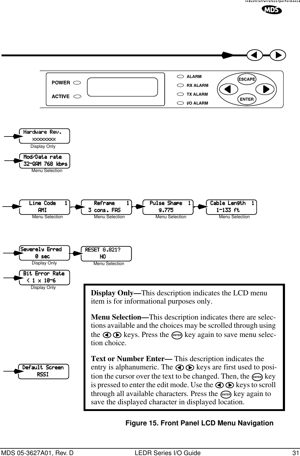 MDS 05-3627A01, Rev. D LEDR Series I/O Guide 31    HHHHaaaarrrrddddwwwwaaaarrrreeee    RRRReeeevvvv....                        xxxxxxxxxxxxxxxxxxxxxxxxxxxxxxxxSSSSeeeevvvveeeerrrreeeellllyyyy    EEEErrrrrrrreeeedddd                    0000    sssseeeecccc    DDDDeeeeffffaaaauuuulllltttt    SSSSccccrrrreeeeeeeennnn                        RRRRSSSSSSSSIIIIDisplay OnlyMenu SelectionDisplay OnlyDisplay Only Display Only—This description indicates the LCD menu item is for informational purposes only.Menu Selection—This description indicates there are selec-tions available and the choices may be scrolled through using the   keys. Press the   key again to save menu selec-tion choice. Text or Number Enter— This description indicates the entry is alphanumeric. The   keys are first used to posi-tion the cursor over the text to be changed. Then, the   key is pressed to enter the edit mode. Use the   keys to scroll through all available characters. Press the   key again to save the displayed character in displayed location.ENTERENTERENTER    RRRREEEESSSSEEEETTTT    GGGG....888822221111????                        NNNNOOOO    Menu Selection    MMMMoooodddd////DDDDaaaattttaaaa    rrrraaaatttteeee            33332222----QQQQAAAAMMMM    777766668888    kkkkbbbbppppssss    BBBBiiiitttt    EEEErrrrrrrroooorrrr    RRRRaaaatttteeee        &lt;&lt;&lt;&lt;    1111    xxxx    11110000----6666            LLLLiiiinnnneeee    CCCCooooddddeeee            1111                        AAAAMMMMIIIIMenu Selection                RRRReeeeffffrrrraaaammmmeeee                1111        3333    ccccoooonnnnssss....    FFFFAAAASSSSMenu Selection        PPPPuuuullllsssseeee    SSSShhhhaaaappppeeee        1111                    gggg....777777775555Menu Selection    CCCCaaaabbbblllleeee    LLLLeeeennnnggggtttthhhh        1111            1111----111133333333    ffffttttMenu SelectionFigure 15. Front Panel LCD Menu Navigation