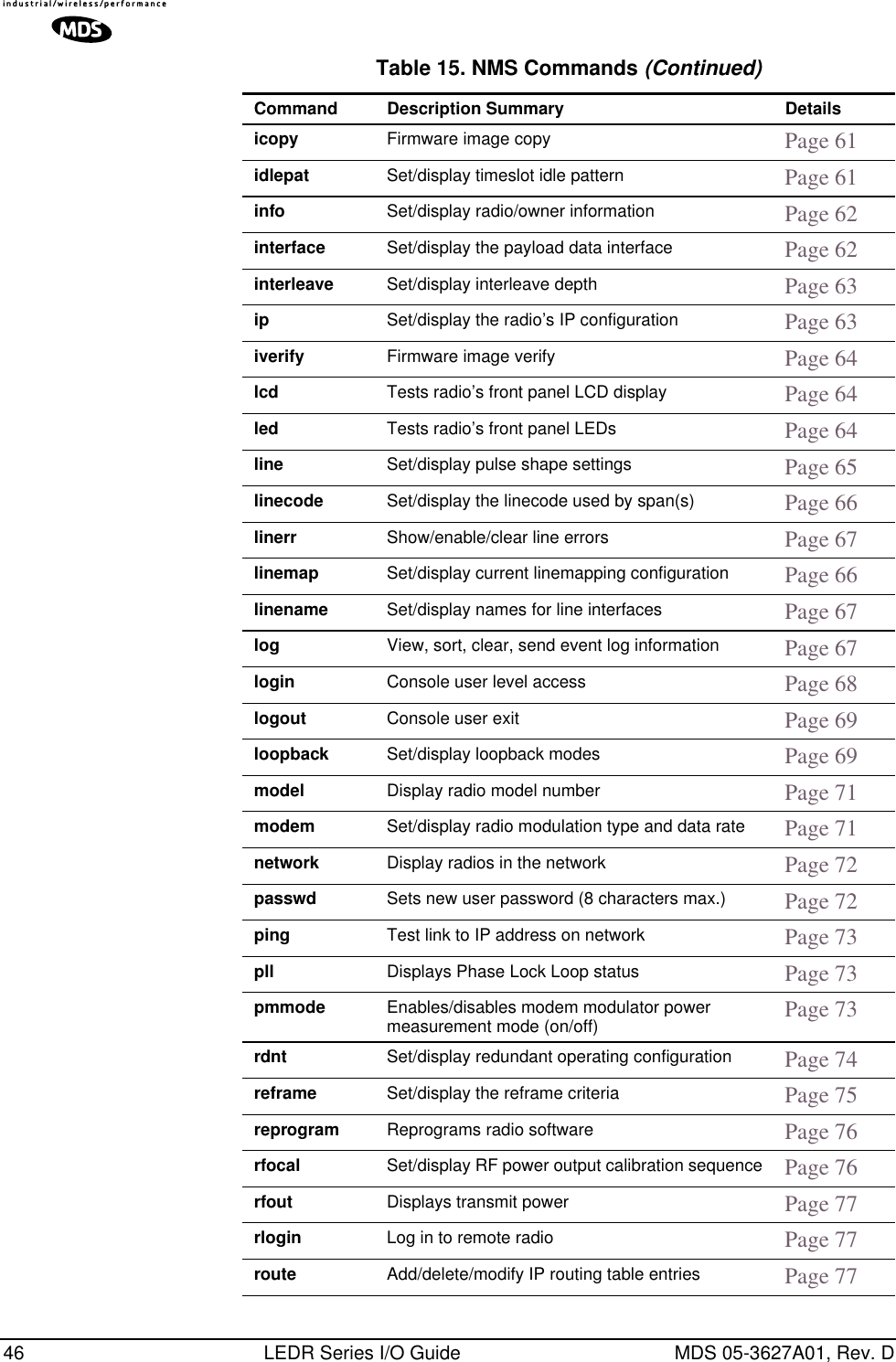 46 LEDR Series I/O Guide MDS 05-3627A01, Rev. Dicopy Firmware image copy Page 61idlepat Set/display timeslot idle pattern Page 61info Set/display radio/owner information Page 62interface Set/display the payload data interface Page 62interleave Set/display interleave depth Page 63ip Set/display the radio’s IP configuration Page 63iverify Firmware image verify Page 64lcd Tests radio’s front panel LCD display Page 64led Tests radio’s front panel LEDs Page 64line Set/display pulse shape settings Page 65linecode Set/display the linecode used by span(s) Page 66linerr Show/enable/clear line errors Page 67linemap Set/display current linemapping configuration Page 66linename Set/display names for line interfaces Page 67log View, sort, clear, send event log information Page 67login Console user level access Page 68logout Console user exit Page 69loopback Set/display loopback modes Page 69model Display radio model number Page 71modem Set/display radio modulation type and data rate Page 71network Display radios in the network Page 72passwd Sets new user password (8 characters max.) Page 72ping Test link to IP address on network Page 73pll Displays Phase Lock Loop status Page 73pmmode Enables/disables modem modulator power measurement mode (on/off) Page 73rdnt Set/display redundant operating configuration Page 74reframe Set/display the reframe criteria Page 75reprogram Reprograms radio software Page 76rfocal Set/display RF power output calibration sequence Page 76rfout Displays transmit power Page 77rlogin Log in to remote radio Page 77route Add/delete/modify IP routing table entries Page 77Table 15. NMS Commands (Continued)Command Description Summary Details