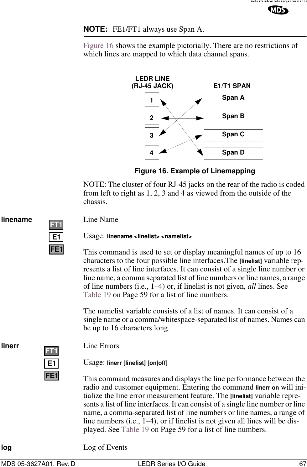 MDS 05-3627A01, Rev. D LEDR Series I/O Guide 67NOTE: FE1/FT1 always use Span A.Figure 16 shows the example pictorially. There are no restrictions of which lines are mapped to which data channel spans.Invisible place holderFigure 16. Example of LinemappingNOTE: The cluster of four RJ-45 jacks on the rear of the radio is coded from left to right as 1, 2, 3 and 4 as viewed from the outside of the chassis.linename Line Name Usage: linename &lt;linelist&gt; &lt;namelist&gt;This command is used to set or display meaningful names of up to 16 characters to the four possible line interfaces.The [linelist] variable rep-resents a list of line interfaces. It can consist of a single line number or line name, a comma separated list of line numbers or line names, a range of line numbers (i.e., 1–4) or, if linelist is not given, all lines. See Table 19 on Page 59 for a list of line numbers.The namelist variable consists of a list of names. It can consist of a single name or a comma/whitespace-separated list of names. Names can be up to 16 characters long.linerr Line ErrorsUsage: linerr [linelist] [on|off]This command measures and displays the line performance between the radio and customer equipment. Entering the command linerr on will ini-tialize the line error measurement feature. The [linelist] variable repre-sents a list of line interfaces. It can consist of a single line number or line name, a comma-separated list of line numbers or line names, a range of line numbers (i.e., 1–4), or if linelist is not given all lines will be dis-played. See Table 19 on Page 59 for a list of line numbers.log Log of Events3421Span ASpan BSpan CSpan DLEDR LINE E1/T1 SPAN(RJ-45 JACK)E1FT1FE1E1FT1FE1