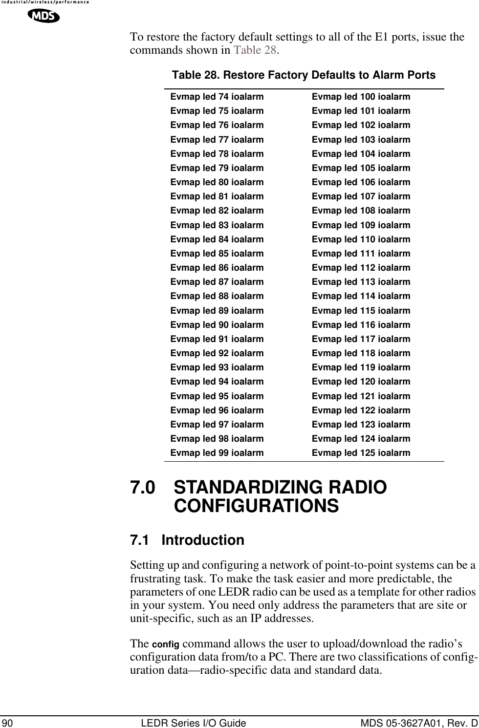 90 LEDR Series I/O Guide MDS 05-3627A01, Rev. DTo restore the factory default settings to all of the E1 ports, issue the commands shown in Table 28.7.0 STANDARDIZING RADIO CONFIGURATIONS7.1 IntroductionSetting up and configuring a network of point-to-point systems can be a frustrating task. To make the task easier and more predictable, the parameters of one LEDR radio can be used as a template for other radios in your system. You need only address the parameters that are site or unit-specific, such as an IP addresses.The conﬁg command allows the user to upload/download the radio’s configuration data from/to a PC. There are two classifications of config-uration data—radio-specific data and standard data. Table 28. Restore Factory Defaults to Alarm Ports   Evmap led 74 ioalarmEvmap led 75 ioalarmEvmap led 76 ioalarmEvmap led 77 ioalarmEvmap led 78 ioalarmEvmap led 79 ioalarmEvmap led 80 ioalarmEvmap led 81 ioalarmEvmap led 82 ioalarmEvmap led 83 ioalarmEvmap led 84 ioalarmEvmap led 85 ioalarmEvmap led 86 ioalarmEvmap led 87 ioalarmEvmap led 88 ioalarmEvmap led 89 ioalarmEvmap led 90 ioalarmEvmap led 91 ioalarmEvmap led 92 ioalarmEvmap led 93 ioalarmEvmap led 94 ioalarmEvmap led 95 ioalarmEvmap led 96 ioalarmEvmap led 97 ioalarmEvmap led 98 ioalarmEvmap led 99 ioalarmEvmap led 100 ioalarmEvmap led 101 ioalarmEvmap led 102 ioalarmEvmap led 103 ioalarmEvmap led 104 ioalarmEvmap led 105 ioalarmEvmap led 106 ioalarmEvmap led 107 ioalarmEvmap led 108 ioalarmEvmap led 109 ioalarmEvmap led 110 ioalarmEvmap led 111 ioalarmEvmap led 112 ioalarmEvmap led 113 ioalarmEvmap led 114 ioalarmEvmap led 115 ioalarmEvmap led 116 ioalarmEvmap led 117 ioalarmEvmap led 118 ioalarmEvmap led 119 ioalarmEvmap led 120 ioalarmEvmap led 121 ioalarmEvmap led 122 ioalarmEvmap led 123 ioalarmEvmap led 124 ioalarmEvmap led 125 ioalarm