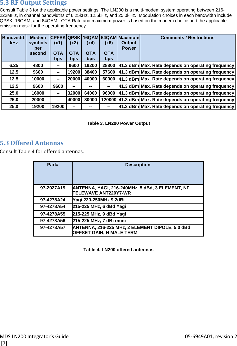 MDSLN200Integrator’sGuide 05‐6949A01,revision2[7]5.3RFOutputSettingsConsult Table 3 for the applicable power settings. The LN200 is a multi-modem system operating between 216-222MHz, in channel bandwidths of 6.25kHz, 12.5kHz, and 25.0kHz.  Modulation choices in each bandwidth include QPSK, 16QAM, and 64QAM.  OTA Rate and maximum power is based on the modem choice and the applicable emission mask for the operating frequency.   BandwidthkHz Modem symbols per second CPFSK (x1)  OTA bps QPSK (x2)   OTA bps 16QAM(x4)   OTA bps 64QAM(x6)   OTA bps Maximum Output Power Comments / Restrictions 6.25 4800 -- 9600 19200 28800 41.3 dBm Max. Rate depends on operating frequency12.5 9600 -- 19200 38400 57600 41.3 dBm Max. Rate depends on operating frequency12.5 10000 -- 20000 40000 60000 41.3 dBm Max. Rate depends on operating frequency12.5 9600 9600 -- -- -- 41.3 dBm Max. Rate depends on operating frequency25.0 16000 -- 32000 64000 96000 41.3 dBm Max. Rate depends on operating frequency25.0 20000 -- 40000 80000 120000 41.3 dBm Max. Rate depends on operating frequency25.0  19200  19200  --  -- -- 41.3 dBm Max. Rate depends on operating frequency  Table 3. LN200 Power Output 5.3OfferedAntennasConsultTable4forofferedantennas.Part# Description 97-2027A19 ANTENNA, YAGI, 216-240MHz, 5 dBd, 3 ELEMENT, NF, TELEWAVE ANT220Y7-WR 97-4278A24 Yagi 220-250MHz 9.2dBi97-4278A54 215-225 MHz, 6 dBd Yagi97-4278A55 215-225 MHz, 9 dBd Yagi97-4278A56 215-225 MHz, 7 dBi omni97-4278A57  ANTENNA, 216-225 MHz, 2 ELEMENT DIPOLE, 5.0 dBd OFFSET GAIN, N MALE TERM   Table 4. LN200 offered antennas 