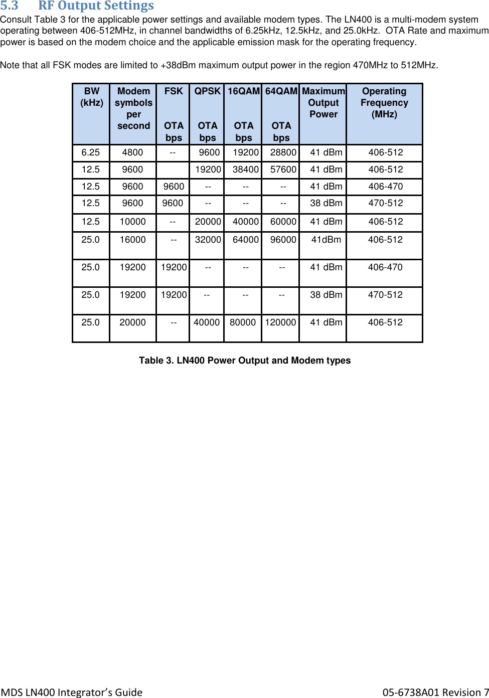 Page 7 of GE MDS DS-LN400 Industrial Radio Module User Manual 