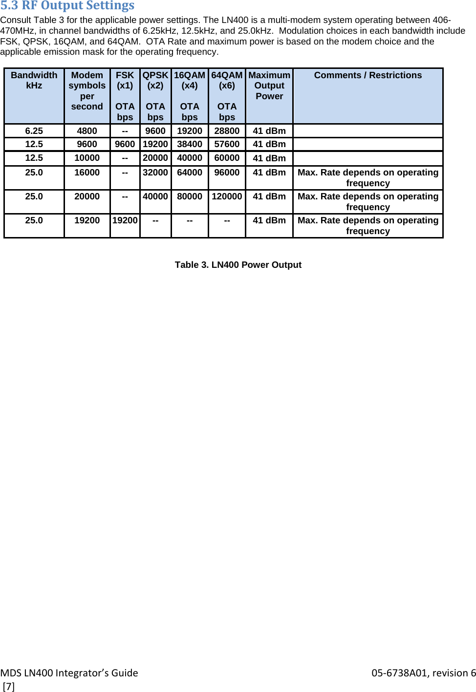 MDSLN400Integrator’sGuide 05‐6738A01,revision6[7]5.3RFOutputSettingsConsult Table 3 for the applicable power settings. The LN400 is a multi-modem system operating between 406-470MHz, in channel bandwidths of 6.25kHz, 12.5kHz, and 25.0kHz.  Modulation choices in each bandwidth include FSK, QPSK, 16QAM, and 64QAM.  OTA Rate and maximum power is based on the modem choice and the applicable emission mask for the operating frequency.   Bandwidth kHz Modem symbols per second FSK (x1)   OTA bps QPSK (x2)   OTA bps 16QAM(x4)   OTA bps 64QAM(x6)   OTA bps Maximum Output Power Comments / Restrictions 6.25 4800 -- 9600 19200 28800 41 dBm  12.5 9600 9600 19200 38400 57600 41 dBm  12.5 10000 -- 20000 40000 60000 41 dBm   25.0 16000 -- 32000 64000 96000 41 dBm Max. Rate depends on operating frequency 25.0 20000 -- 40000 80000 120000 41 dBm Max. Rate depends on operating frequency 25.0  19200  19200  --  -- -- 41 dBm Max. Rate depends on operating frequency   Table 3. LN400 Power Output 