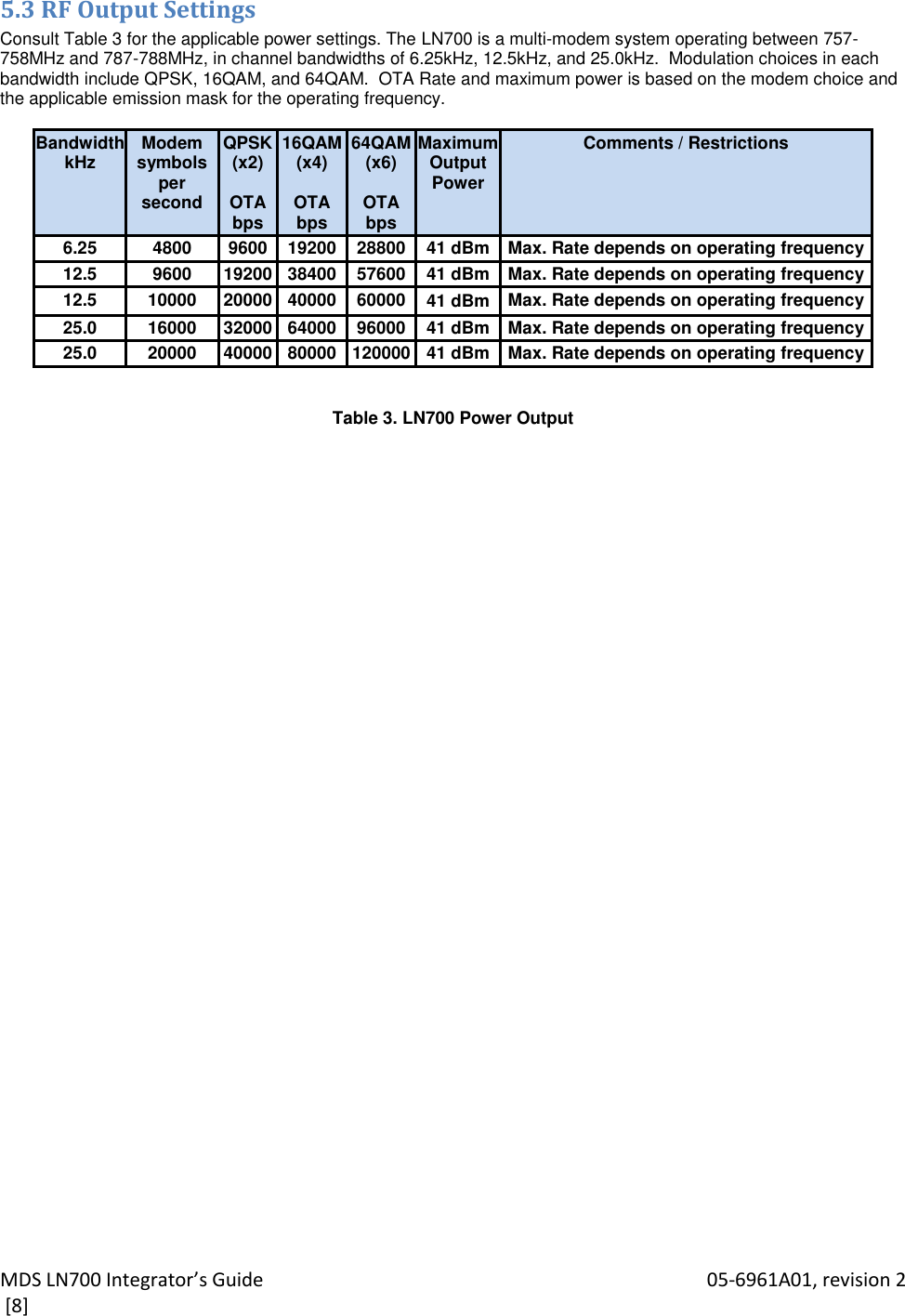 MDS LN700 Integrator’s Guide    05-6961A01, revision 2  [8] 5.3 RF Output Settings Consult Table 3 for the applicable power settings. The LN700 is a multi-modem system operating between 757-758MHz and 787-788MHz, in channel bandwidths of 6.25kHz, 12.5kHz, and 25.0kHz.  Modulation choices in each bandwidth include QPSK, 16QAM, and 64QAM.  OTA Rate and maximum power is based on the modem choice and the applicable emission mask for the operating frequency.   Bandwidth kHz Modem symbols per second QPSK (x2)   OTA bps 16QAM (x4)   OTA bps 64QAM (x6)   OTA bps Maximum Output Power Comments / Restrictions 6.25 4800 9600 19200 28800 41 dBm Max. Rate depends on operating frequency 12.5 9600 19200 38400 57600 41 dBm Max. Rate depends on operating frequency 12.5 10000 20000 40000 60000 41 dBm Max. Rate depends on operating frequency 25.0 16000 32000 64000 96000 41 dBm Max. Rate depends on operating frequency 25.0 20000 40000 80000 120000 41 dBm Max. Rate depends on operating frequency   Table 3. LN700 Power Output  