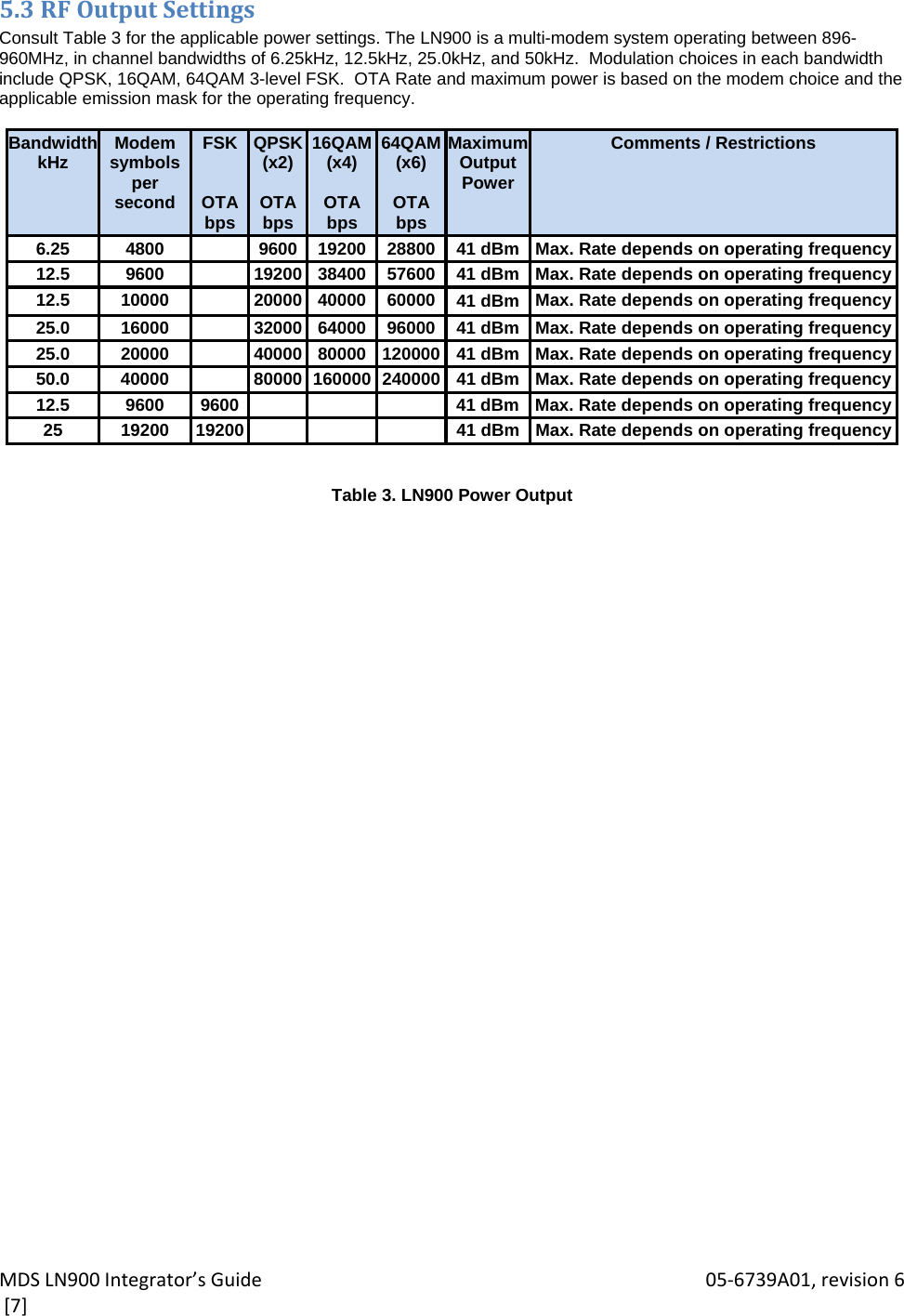 MDSLN900Integrator’sGuide 05‐6739A01,revision6[7]5.3RFOutputSettingsConsult Table 3 for the applicable power settings. The LN900 is a multi-modem system operating between 896-960MHz, in channel bandwidths of 6.25kHz, 12.5kHz, 25.0kHz, and 50kHz.  Modulation choices in each bandwidth include QPSK, 16QAM, 64QAM 3-level FSK.  OTA Rate and maximum power is based on the modem choice and the applicable emission mask for the operating frequency.   BandwidthkHz Modem symbols per second FSK   OTA bps QPSK (x2)   OTA bps 16QAM(x4)   OTA bps 64QAM(x6)   OTA bps Maximum Output Power Comments / Restrictions 6.25 4800  9600 19200 28800 41 dBm Max. Rate depends on operating frequency12.5 9600  19200 38400 57600 41 dBm Max. Rate depends on operating frequency12.5 10000  20000 40000 60000 41 dBm Max. Rate depends on operating frequency25.0 16000  32000 64000 96000 41 dBm Max. Rate depends on operating frequency25.0 20000  40000 80000 120000 41 dBm Max. Rate depends on operating frequency50.0  40000    80000  160000 240000 41 dBm Max. Rate depends on operating frequency12.5  9600  9600    41 dBm Max. Rate depends on operating frequency25  19200  19200    41 dBm Max. Rate depends on operating frequency  Table 3. LN900 Power Output 