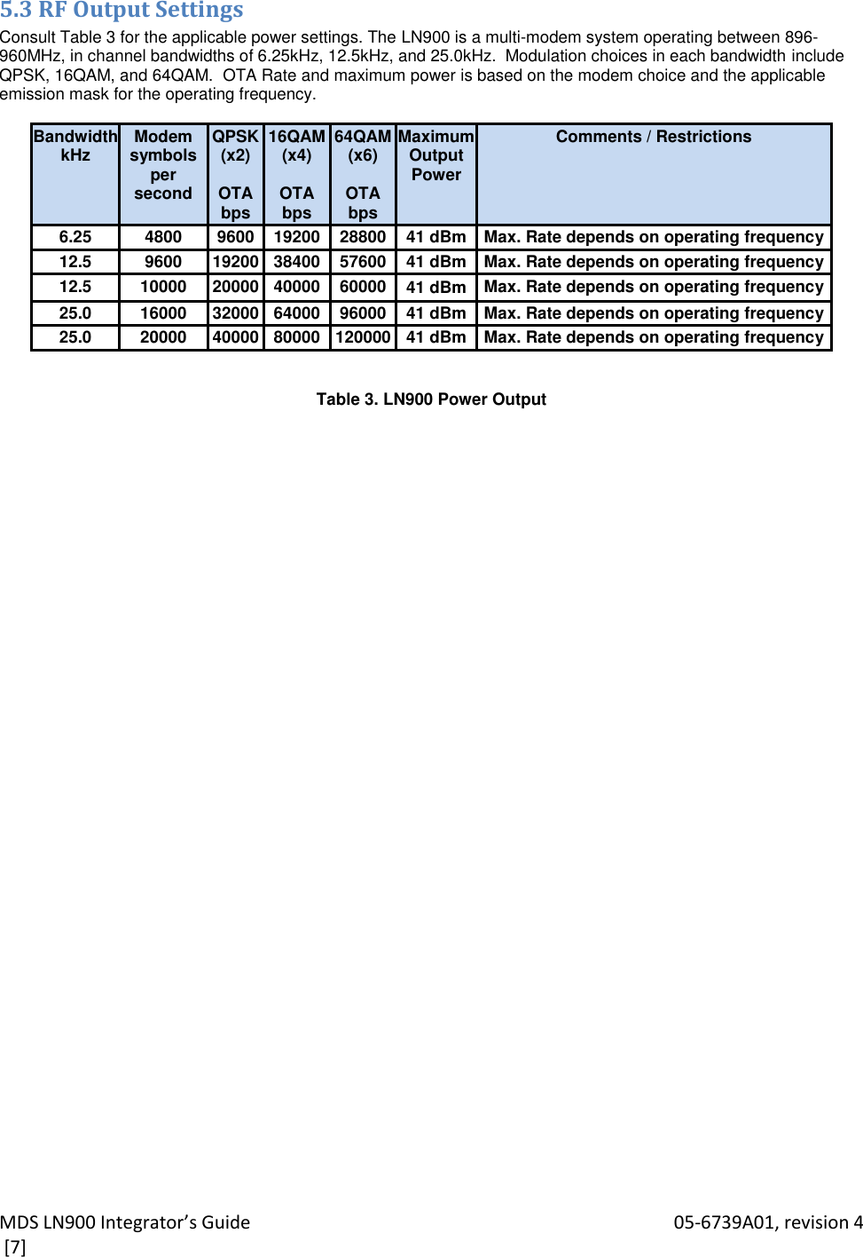 MDS LN900 Integrator’s Guide    05-6739A01, revision 4  [7] 5.3 RF Output Settings Consult Table 3 for the applicable power settings. The LN900 is a multi-modem system operating between 896-960MHz, in channel bandwidths of 6.25kHz, 12.5kHz, and 25.0kHz.  Modulation choices in each bandwidth include QPSK, 16QAM, and 64QAM.  OTA Rate and maximum power is based on the modem choice and the applicable emission mask for the operating frequency.   Bandwidth kHz Modem symbols per second QPSK (x2)   OTA bps 16QAM (x4)   OTA bps 64QAM (x6)   OTA bps Maximum Output Power Comments / Restrictions 6.25 4800 9600 19200 28800 41 dBm Max. Rate depends on operating frequency 12.5 9600 19200 38400 57600 41 dBm Max. Rate depends on operating frequency 12.5 10000 20000 40000 60000 41 dBm Max. Rate depends on operating frequency 25.0 16000 32000 64000 96000 41 dBm Max. Rate depends on operating frequency 25.0 20000 40000 80000 120000 41 dBm Max. Rate depends on operating frequency   Table 3. LN900 Power Output  