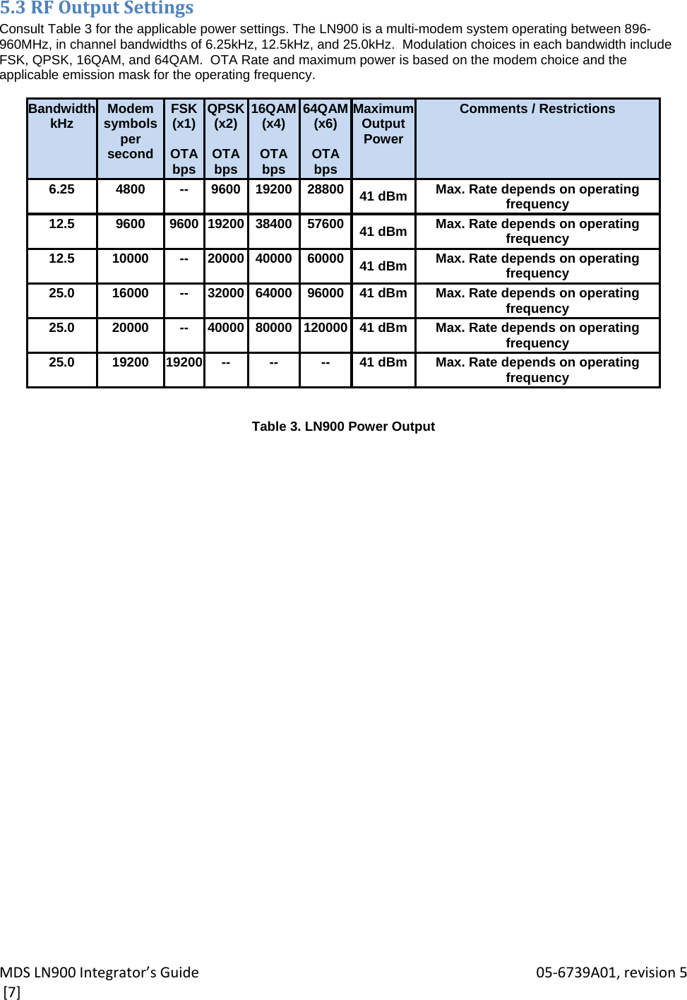 MDSLN900Integrator’sGuide 05‐6739A01,revision5[7]5.3RFOutputSettingsConsult Table 3 for the applicable power settings. The LN900 is a multi-modem system operating between 896-960MHz, in channel bandwidths of 6.25kHz, 12.5kHz, and 25.0kHz.  Modulation choices in each bandwidth include FSK, QPSK, 16QAM, and 64QAM.  OTA Rate and maximum power is based on the modem choice and the applicable emission mask for the operating frequency.   BandwidthkHz Modem symbols per second FSK (x1)   OTA bps QPSK (x2)   OTA bps 16QAM(x4)   OTA bps 64QAM(x6)   OTA bps Maximum Output Power Comments / Restrictions 6.25 4800 -- 9600 19200 28800 41 dBm Max. Rate depends on operating frequency 12.5 9600 9600 19200 38400 57600 41 dBm Max. Rate depends on operating frequency 12.5 10000 -- 20000 40000 60000 41 dBm Max. Rate depends on operatingfrequency 25.0 16000 -- 32000 64000 96000 41 dBm Max. Rate depends on operating frequency 25.0 20000 -- 40000 80000 120000 41 dBm Max. Rate depends on operating frequency 25.0  19200  19200  --  -- -- 41 dBm Max. Rate depends on operating frequency   Table 3. LN900 Power Output 