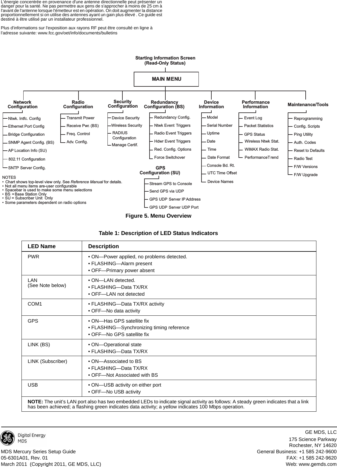 GE MDS, LLC175 Science ParkwayRochester, NY 14620MDS Mercury Series Setup Guide General Business: +1 585 242-960005-6301A01, Rev. 01 FAX: +1 585 242-9620March 2011  (Copyright 2011, GE MDS, LLC) Web: www.gemds.comL&apos;énergie concentrée en provenance d&apos;une antenne directionnelle peut présenter un danger pour la santé. Ne pas permettre aux gens de s&apos;approcher à moins de 25 cm à l&apos;avant de l&apos;antenne lorsque l&apos;émetteur est en opération. On doit augmenter la distance proportionnellement si on utilise des antennes ayant un gain plus élevé . Ce guide est destiné à être utilisé par un installateur professionnel.Plus d&apos;informations sur l&apos;exposition aux rayons RF peut être consulté en ligne à l&apos;adresse suivante: www.fcc.gov/oet/info/documents/bulletinsInvisible place holderFigure 5. Menu OverviewTable 1: Description of LED Status IndicatorsLED Name DescriptionPWR • ON—Power applied, no problems detected.• FLASHING—Alarm present• OFF—Primary power absentLAN(See Note below) • ON—LAN detected.• FLASHING—Data TX/RX• OFF—LAN not detectedCOM1 • FLASHING—Data TX/RX activity• OFF—No data activityGPS • ON—Has GPS satellite fix• FLASHING—Synchronizing timing reference• OFF—No GPS satellite fixLINK (BS) • ON—Operational state• FLASHING—Data TX/RXLINK (Subscriber) • ON—Associated to BS• FLASHING—Data TX/RX• OFF—Not Associated with BSUSB • ON—USB activity on either port• OFF—No USB activityNOTE: The unit’s LAN port also has two embedded LEDs to indicate signal activity as follows: A steady green indicates that a link has been achieved; a flashing green indicates data activity; a yellow indicates 100 Mbps operation.Ntwk. Intfc. ConfigEthernet Port ConfigBridge ConfigurationSNMP Agent Config. (BS)AP Location Info (SU)NetworkConfigurationRadioConfigurationDeviceInformation Maintenance/ToolsSecurityConfigurationReprogrammingConfig. ScriptsPing UtilityAuth. CodesReset to DefaultsRadio TestF/W VersionsF/W UpgradeMAIN MENUTransmit PowerReceive Pwr. (BS)Freq. ControlAdv. Config.PerformanceInformationSerial NumberUptimeDateDate FormatTimeModelDevice NamesConsole Bd. Rt.UTC Time OffsetDevice SecurityWireless SecurityEvent LogPacket StatisticsGPS StatusWireless Ntwk Stat.WiMAX Radio Stat.PerformanceT rendManage Certif.RADIUSConfigurationStarting Information Screen(Read-Only Status)RedundancyConfiguration (BS)Redundancy Config.Ntwk Event TriggersRadio Event TriggersHdwr Event TriggersRed. Config. OptionsForce SwitchoverSNTP Server Config.802.11 ConfigurationGPSConfiguration (SU)Stream GPS to ConsoleSend GPS via UDPGPS UDP Server IP AddressGPS UDP Server UDP Port Spacebar is used to make some menu selections BS = Base Station Only SU = Subscriber Unit  OnlyNOTES Chart shows top-level view only. See Reference Manual for details. Not all menu items are-user configurableSome parameters dependent on radio options