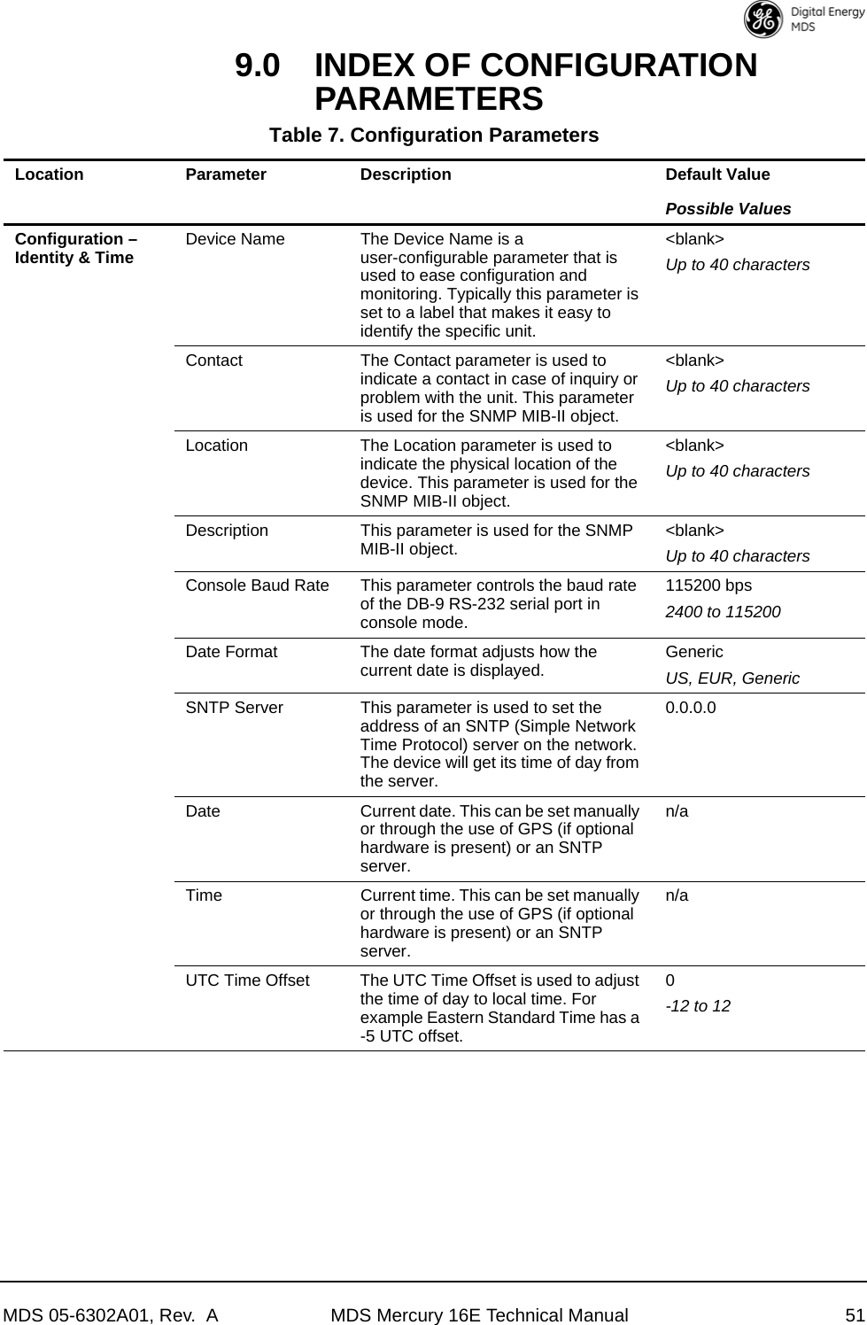 MDS 05-6302A01, Rev.  A MDS Mercury 16E Technical Manual 519.0 INDEX OF CONFIGURATION PARAMETERSTable 7. Configuration ParametersLocation Parameter Description Default ValuePossible ValuesConfiguration – Identity &amp; Time Device Name The Device Name is a user-configurable parameter that is used to ease configuration and monitoring. Typically this parameter is set to a label that makes it easy to identify the specific unit.&lt;blank&gt;Up to 40 charactersContact The Contact parameter is used to indicate a contact in case of inquiry or problem with the unit. This parameter is used for the SNMP MIB-II object.&lt;blank&gt;Up to 40 charactersLocation The Location parameter is used to indicate the physical location of the device. This parameter is used for the SNMP MIB-II object.&lt;blank&gt;Up to 40 charactersDescription This parameter is used for the SNMP MIB-II object. &lt;blank&gt;Up to 40 charactersConsole Baud Rate This parameter controls the baud rate of the DB-9 RS-232 serial port in console mode.115200 bps2400 to 115200Date Format The date format adjusts how the current date is displayed. GenericUS, EUR, GenericSNTP Server This parameter is used to set the address of an SNTP (Simple Network Time Protocol) server on the network. The device will get its time of day from the server.0.0.0.0Date Current date. This can be set manually or through the use of GPS (if optional hardware is present) or an SNTP server.n/aTime Current time. This can be set manually or through the use of GPS (if optional hardware is present) or an SNTP server.n/aUTC Time Offset The UTC Time Offset is used to adjust the time of day to local time. For example Eastern Standard Time has a -5 UTC offset.0-12 to 12