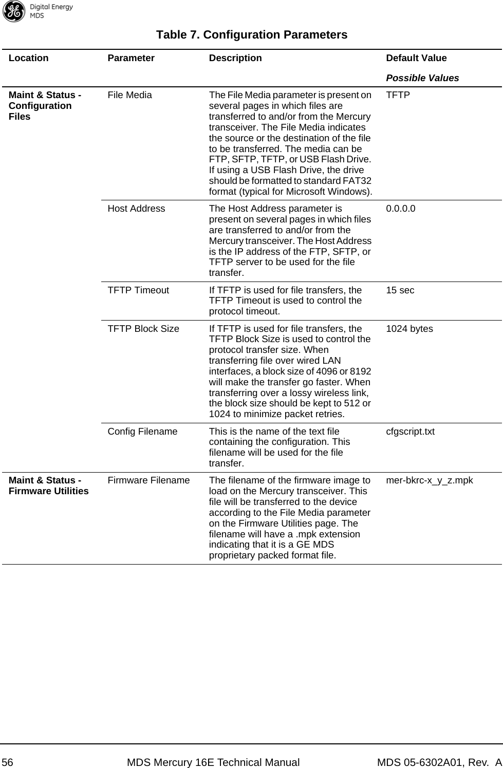 56 MDS Mercury 16E Technical Manual MDS 05-6302A01, Rev.  AMaint &amp; Status - Configuration FilesFile Media The File Media parameter is present on several pages in which files are transferred to and/or from the Mercury transceiver. The File Media indicates the source or the destination of the file to be transferred. The media can be FTP, SFTP, TFTP, or USB Flash Drive. If using a USB Flash Drive, the drive should be formatted to standard FAT32 format (typical for Microsoft Windows).TFTPHost Address The Host Address parameter is present on several pages in which files are transferred to and/or from the Mercury transceiver. The Host Address is the IP address of the FTP, SFTP, or TFTP server to be used for the file transfer.0.0.0.0TFTP Timeout If TFTP is used for file transfers, the TFTP Timeout is used to control the protocol timeout.15 secTFTP Block Size If TFTP is used for file transfers, the TFTP Block Size is used to control the protocol transfer size. When transferring file over wired LAN interfaces, a block size of 4096 or 8192 will make the transfer go faster. When transferring over a lossy wireless link, the block size should be kept to 512 or 1024 to minimize packet retries.1024 bytesConfig Filename This is the name of the text file containing the configuration. This filename will be used for the file transfer.cfgscript.txtMaint &amp; Status - Firmware Utilities Firmware Filename The filename of the firmware image to load on the Mercury transceiver. This file will be transferred to the device according to the File Media parameter on the Firmware Utilities page. The filename will have a .mpk extension indicating that it is a GE MDS proprietary packed format file.mer-bkrc-x_y_z.mpkTable 7. Configuration ParametersLocation Parameter Description Default ValuePossible Values