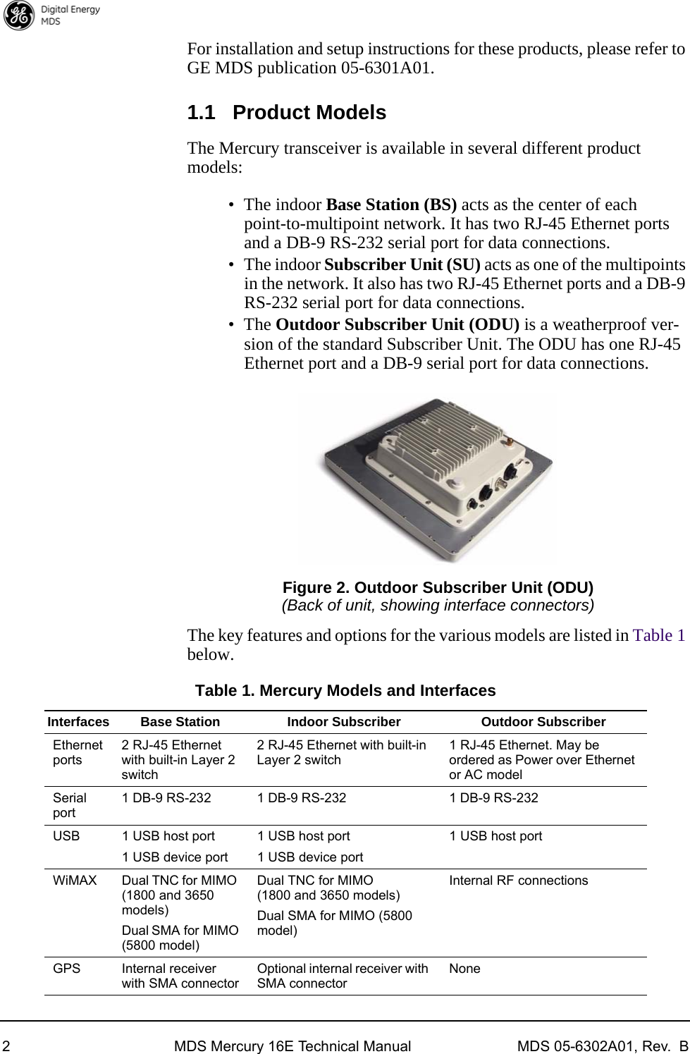 2 MDS Mercury 16E Technical Manual MDS 05-6302A01, Rev.  BFor installation and setup instructions for these products, please refer to GE MDS publication 05-6301A01.1.1 Product ModelsThe Mercury transceiver is available in several different product models:• The indoor Base Station (BS) acts as the center of each point-to-multipoint network. It has two RJ-45 Ethernet ports and a DB-9 RS-232 serial port for data connections.• The indoor Subscriber Unit (SU) acts as one of the multipoints in the network. It also has two RJ-45 Ethernet ports and a DB-9 RS-232 serial port for data connections.• The Outdoor Subscriber Unit (ODU) is a weatherproof ver-sion of the standard Subscriber Unit. The ODU has one RJ-45 Ethernet port and a DB-9 serial port for data connections.Invisible place holderFigure 2. Outdoor Subscriber Unit (ODU)(Back of unit, showing interface connectors)The key features and options for the various models are listed in Table 1 below.Table 1. Mercury Models and InterfacesInterfaces Base Station Indoor Subscriber Outdoor SubscriberEthernet ports2 RJ-45 Ethernet with built-in Layer 2 switch2 RJ-45 Ethernet with built-in Layer 2 switch1 RJ-45 Ethernet. May be ordered as Power over Ethernet or AC modelSerial port1 DB-9 RS-232 1 DB-9 RS-232 1 DB-9 RS-232USB 1 USB host port1 USB device port1 USB host port1 USB device port1 USB host portWiMAX Dual TNC for MIMO (1800 and 3650 models)Dual SMA for MIMO (5800 model)Dual TNC for MIMO(1800 and 3650 models)Dual SMA for MIMO (5800 model)Internal RF connectionsGPS Internal receiver with SMA connectorOptional internal receiver with SMA connectorNone