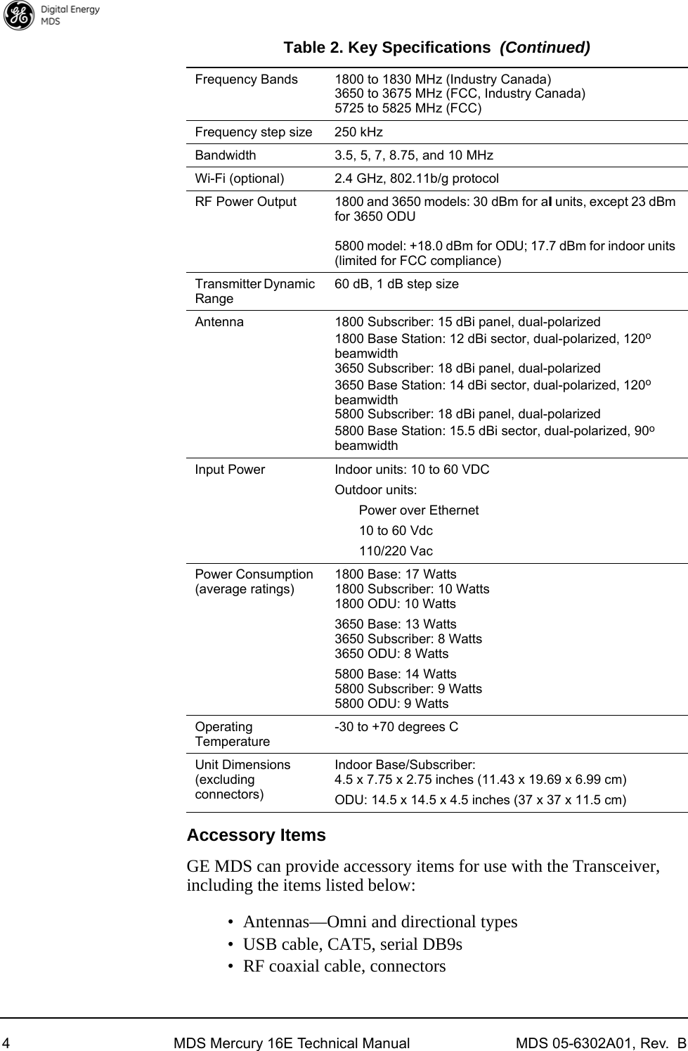 4 MDS Mercury 16E Technical Manual MDS 05-6302A01, Rev.  BAccessory ItemsGE MDS can provide accessory items for use with the Transceiver, including the items listed below:• Antennas—Omni and directional types• USB cable, CAT5, serial DB9s• RF coaxial cable, connectorsFrequency Bands 1800 to 1830 MHz (Industry Canada)3650 to 3675 MHz (FCC, Industry Canada)5725 to 5825 MHz (FCC)Frequency step size 250 kHzBandwidth 3.5, 5, 7, 8.75, and 10 MHzWi-Fi (optional) 2.4 GHz, 802.11b/g protocolRF Power Output 1800 and 3650 models: 30 dBm for all units, except 23 dBm for 3650 ODU5800 model: +18.0 dBm for ODU; 17.7 dBm for indoor units (limited for FCC compliance)Transmitter Dynamic Range60 dB, 1 dB step sizeAntenna 1800 Subscriber: 15 dBi panel, dual-polarized1800 Base Station: 12 dBi sector, dual-polarized, 120o beamwidth3650 Subscriber: 18 dBi panel, dual-polarized3650 Base Station: 14 dBi sector, dual-polarized, 120o beamwidth5800 Subscriber: 18 dBi panel, dual-polarized5800 Base Station: 15.5 dBi sector, dual-polarized, 90o beamwidthInput Power  Indoor units: 10 to 60 VDCOutdoor units: Power over Ethernet10 to 60 Vdc110/220 VacPower Consumption (average ratings)1800 Base: 17 Watts1800 Subscriber: 10 Watts1800 ODU: 10 Watts3650 Base: 13 Watts3650 Subscriber: 8 Watts3650 ODU: 8 Watts5800 Base: 14 Watts5800 Subscriber: 9 Watts5800 ODU: 9 WattsOperating Temperature-30 to +70 degrees CUnit Dimensions(excluding connectors)Indoor Base/Subscriber: 4.5 x 7.75 x 2.75 inches (11.43 x 19.69 x 6.99 cm)ODU: 14.5 x 14.5 x 4.5 inches (37 x 37 x 11.5 cm)Table 2. Key Specifications (Continued)